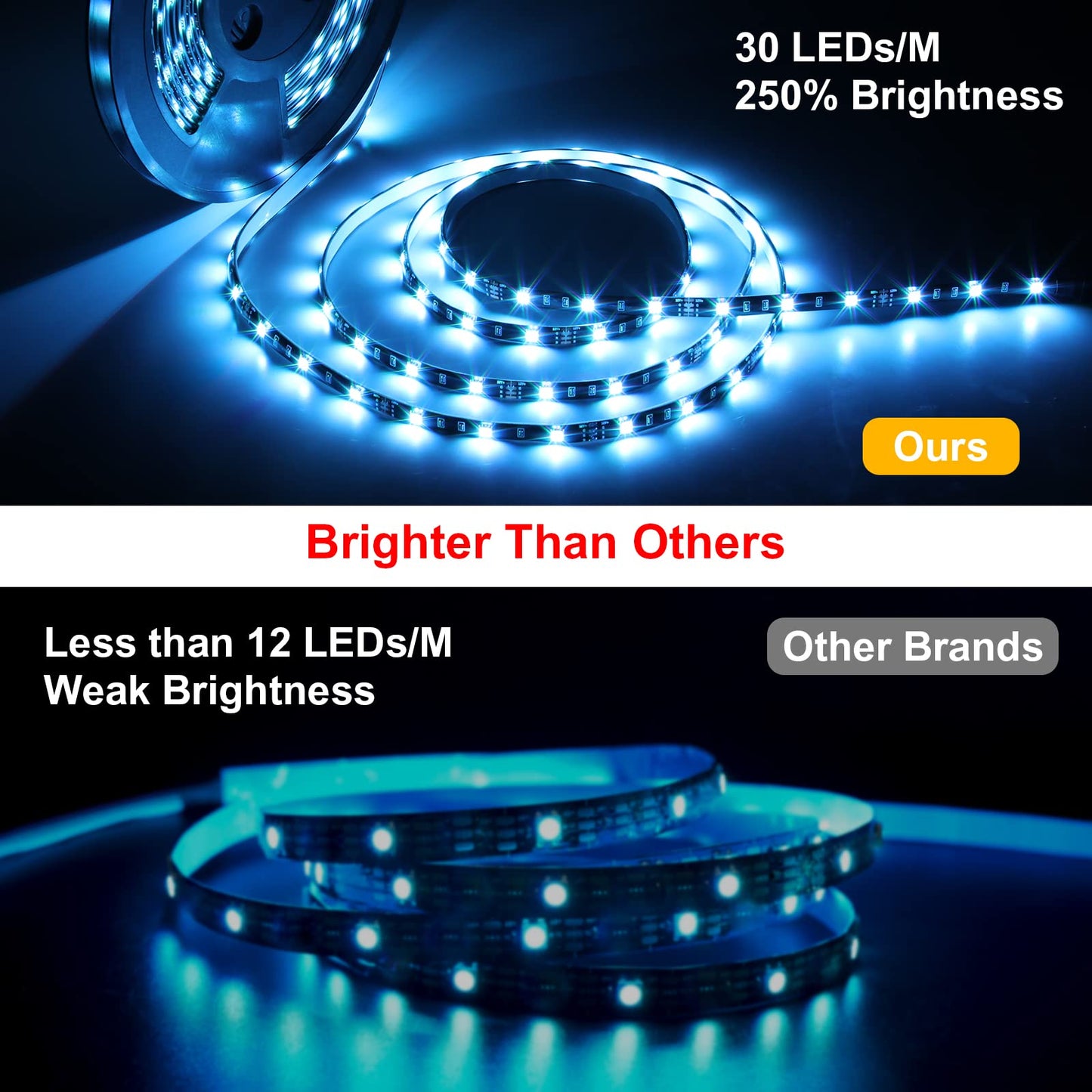 Miheal 32.8 Ft Led Strip Lights Kit, 300 Leds, Waterproof 5050 Rgb, With Rf Controller, For Home, Kitchen, And Bedroom Decoration