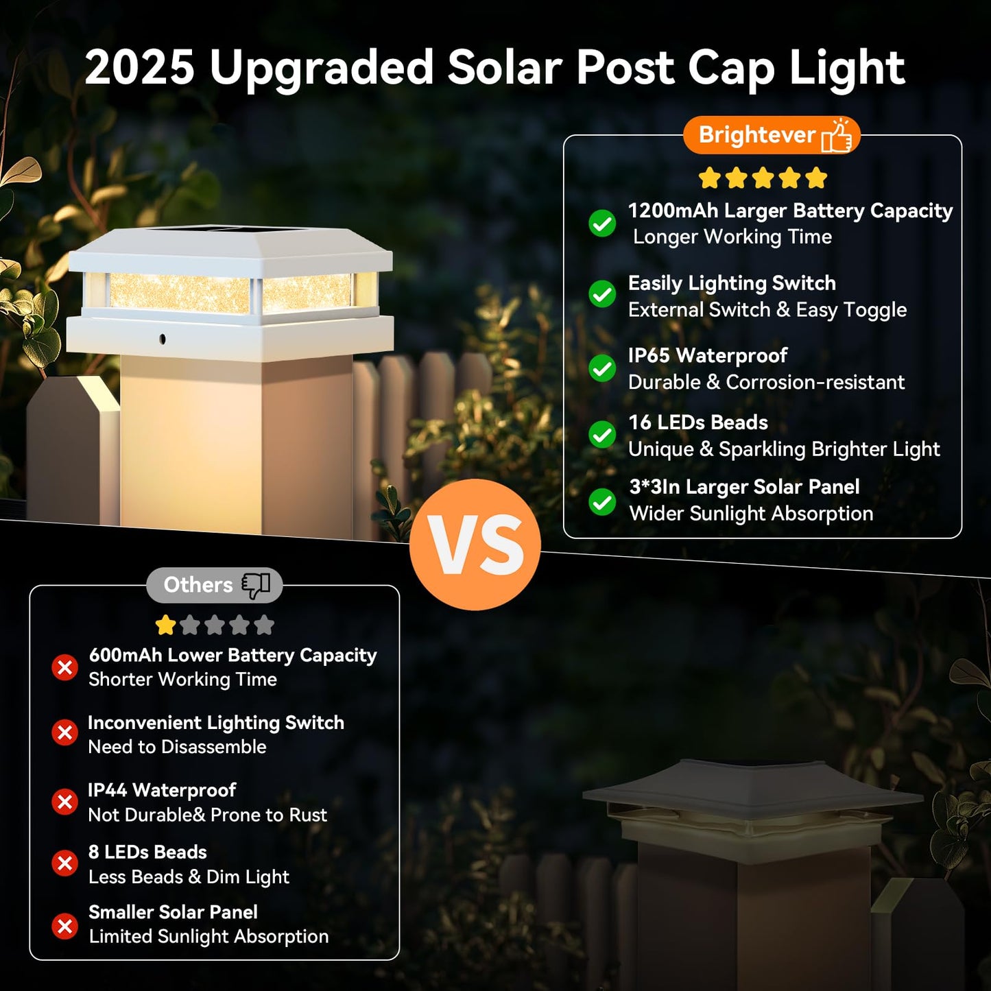 Solar Post Cap Lights Outdoor 16 Packs For 4X4 4.5X4.5 5X5 Vinyl/Wooden Posts  Waterproof Solar Powered Fence Cap Light With Warm/Cool Lighting  White 16Leds Deck Caps Lights For Yard  Garden  Patio