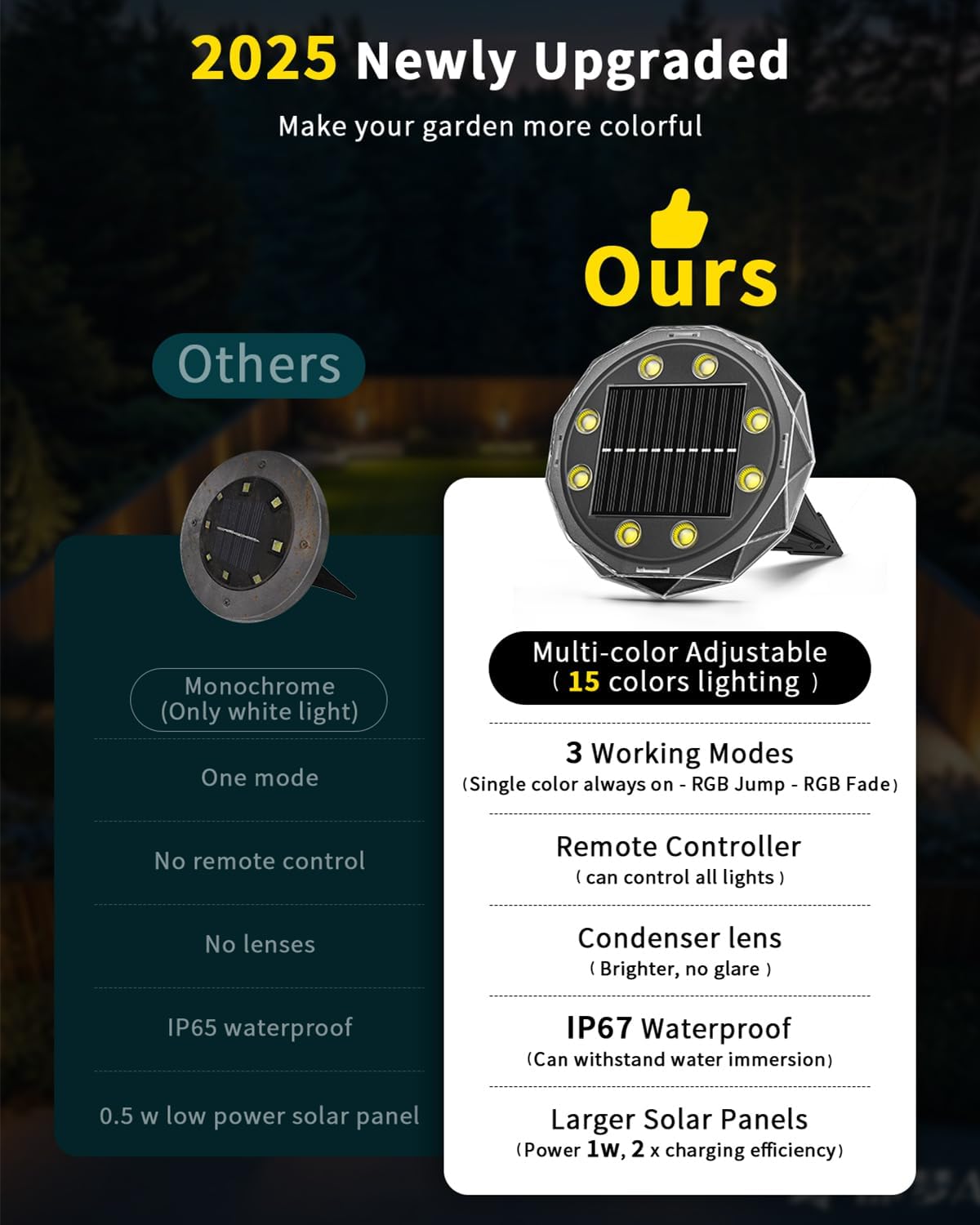 Solar Ground Lights with Remote Control 50ft,IP67 Waterproof Solar Garden 15 Multi Color Lights,RGBYW Solar Powered Outdoor Landscape Lighting for Pathway,Yard,Deck,Lawn,Patio,Walkway,Poolside,8 Pack