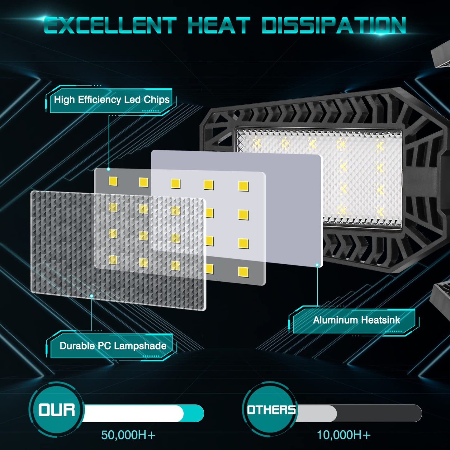 YIBEYYDS LED Garage Light 160W 16000LM 6500K Black Ceiling Lights with 5+1 Deformable Panels, Model A1, E26/E27