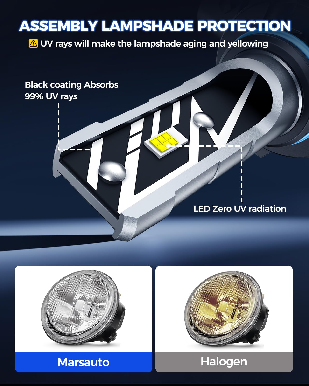 Marsauto 9145 H10 Led Fog Light Bulbs  14 000Lm 6500K Cool White H10 9140 9145 Led Bulb Fog Lights  Non-Polarity  70000Hrs Lifespan 9145 Fog Light Bulbs For Fog Lights And Drl  Exterior Lighting