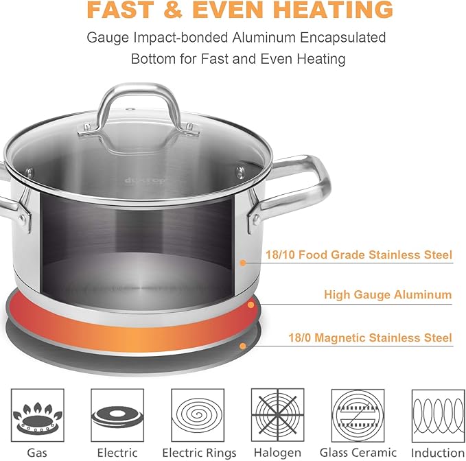 Duxtop Professional Stainless Steel Pots and Pans Set, 18-Piece Induction Cookware Set, Saucepan with Pour Spout and Strainer Lid, Impact-Bonded Technology