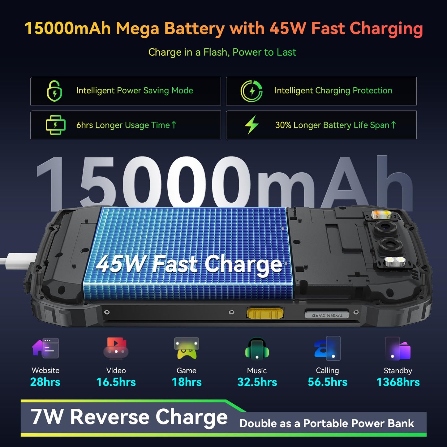 Blackview Bv7300 Rugged Phone, 15000Mah/45W, Dual 800Lm Camping Light, Night Vision Camera, 18Gb+256Gb/2Tb Rugged Smartphone Unl