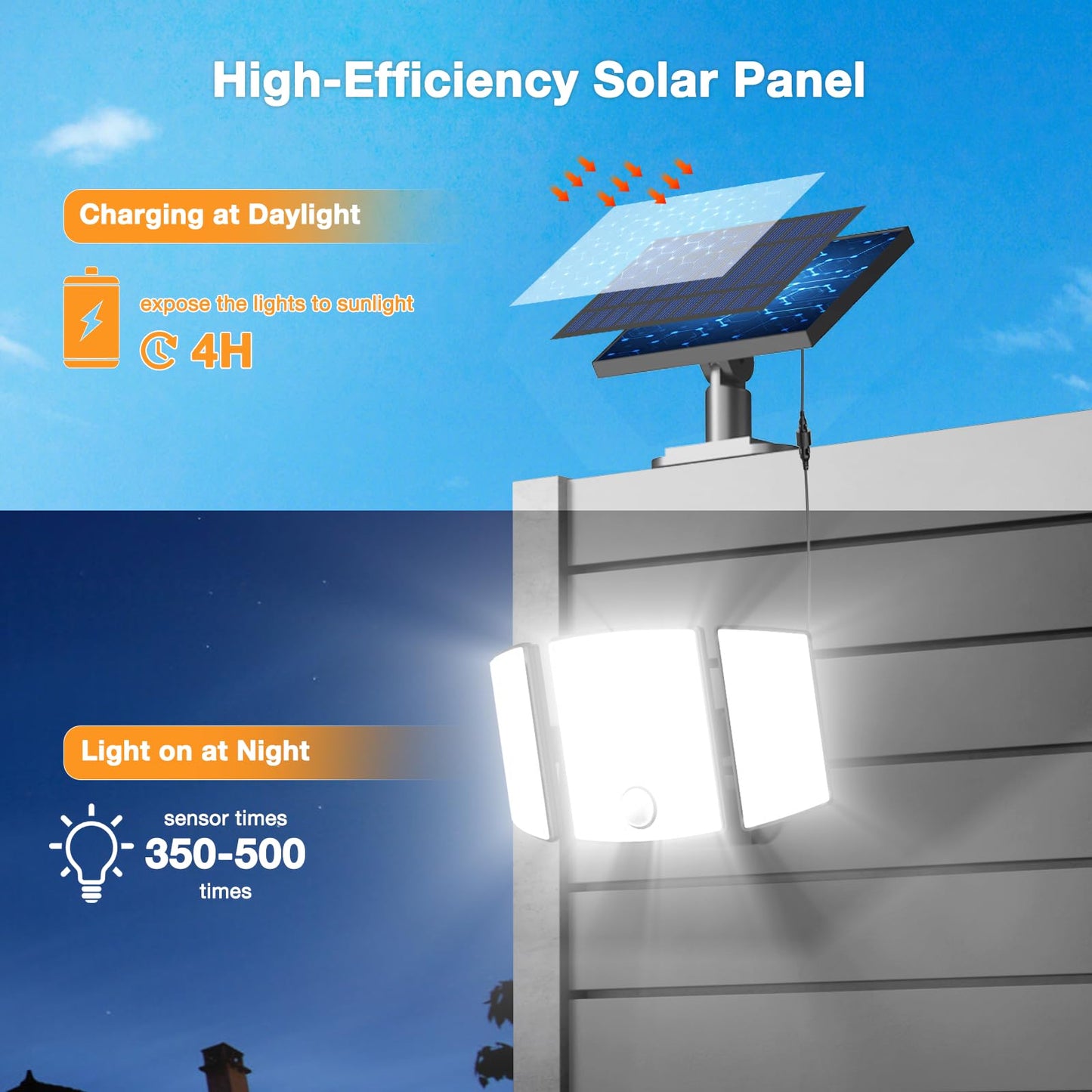 Onforu Solar Lights Outdoor, 3500LM, 278 LEDs, Motion Sensor, IP65 Waterproof, Remote Control, 2 Pack, Black, Model BDTYF06-3