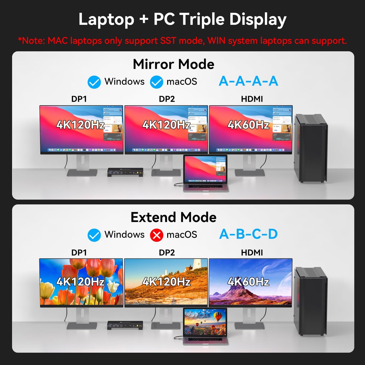 KVM Switch 3 Monitors 2 Computers 4K@120Hz Displayport and 4K@60Hz HDMI USB C KVM Switch Docking Station Shared Dual or Triple Monitors for Thunderbolt 3 Laptop and Desktop Support 100W PD Charging