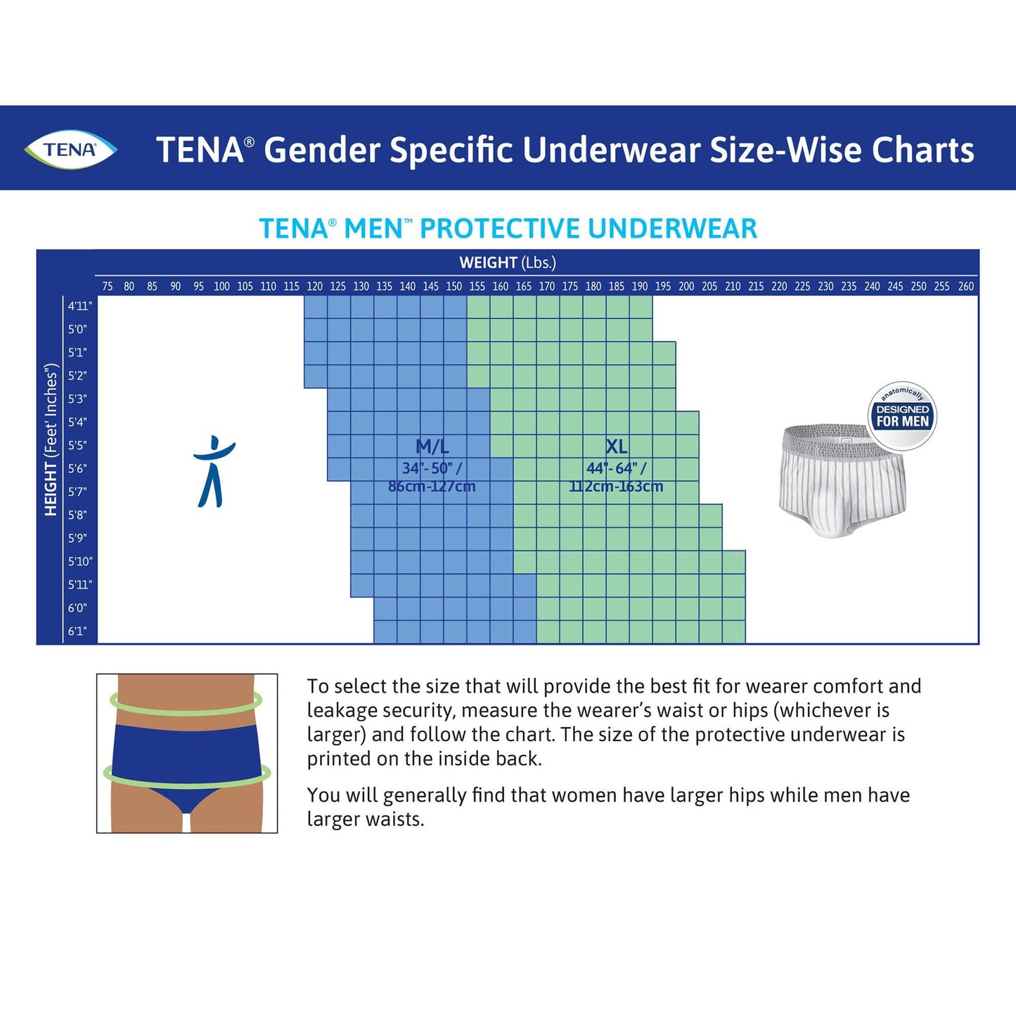 Tena ProSkin Medium Gray Adult Male Moderate Absorbency Protective Disposable Underwear, 20 Count