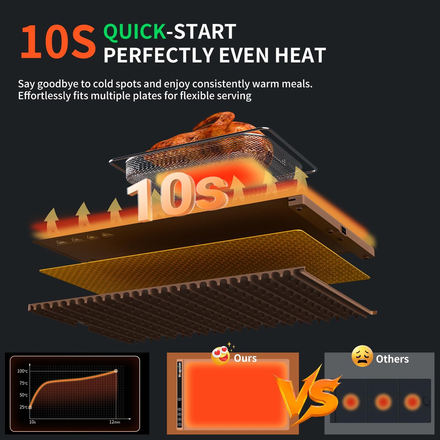 Heapsion Food Warming Mat, Electric Plate with 6 Level Temp 5 Hour Timer, 24x15'' Roll-Up Portable Warming Tray for Dinner Parties, Gatherings, and Holidays（Brown）
