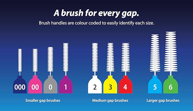 Piksters Interdental Brushes, Size 4, 100 Count (10 x 10 Packs), Interdental Tooth Brush for Medium to Large Gaps, Gum Soft Bristles for Plaque Removal, Safe for Braces (100 pk)
