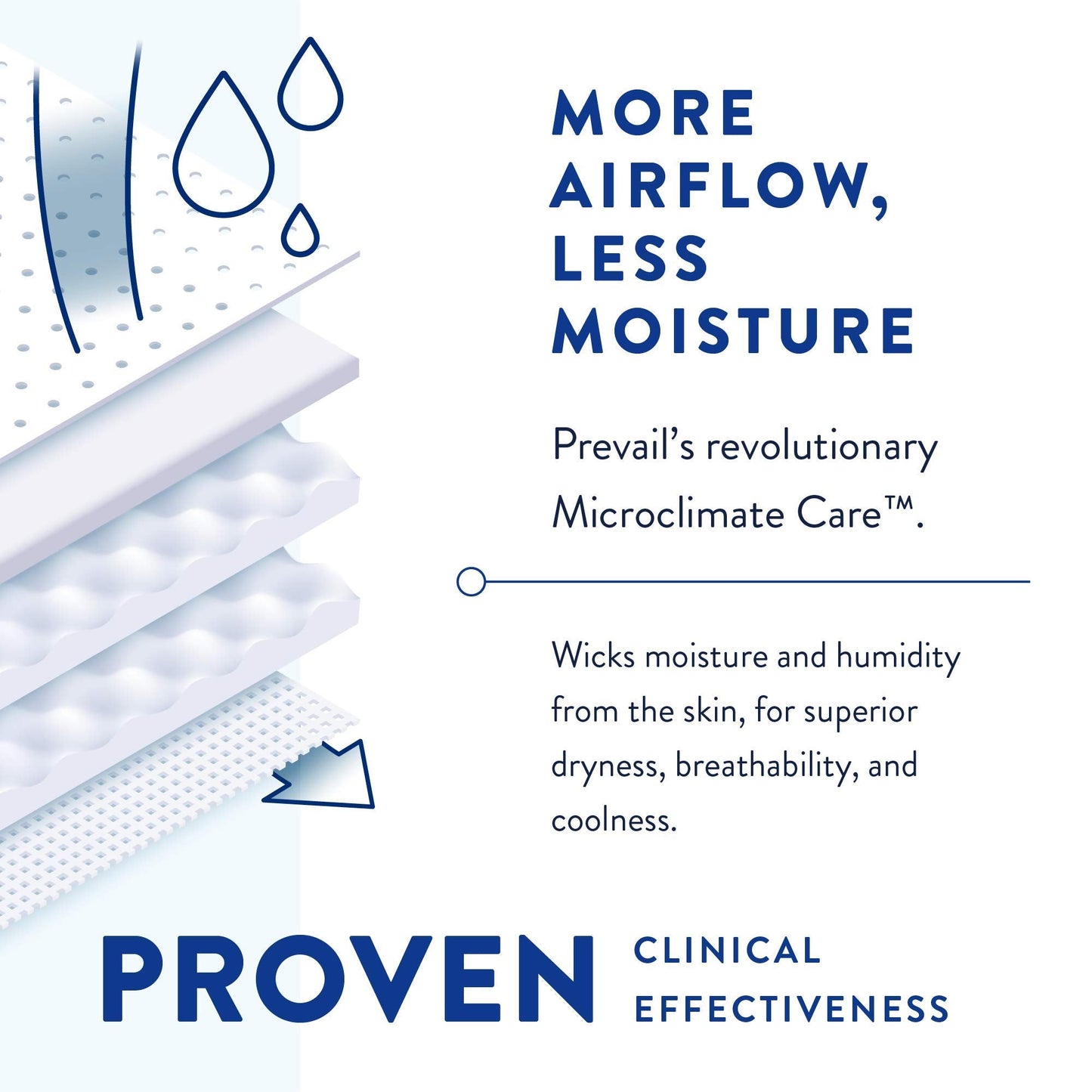 Prevail Breezers 360 Incontinence Briefs, Ultimate Absorbency, Size Two, 72 Count