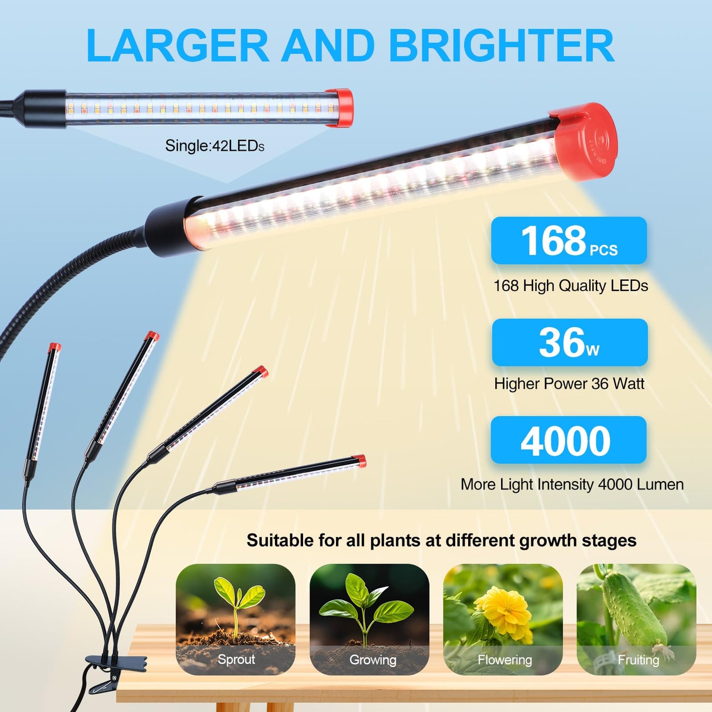 Gamechanger! 36W  Not 15W  4Head Strong Clip Grow Lights For Indoor Plants With Timer  Best Gift For Plants Lover  Led Plant Growing Lamp For Houseplants  Bonsai  Seed Starting  Seedlings  Veg  Flower