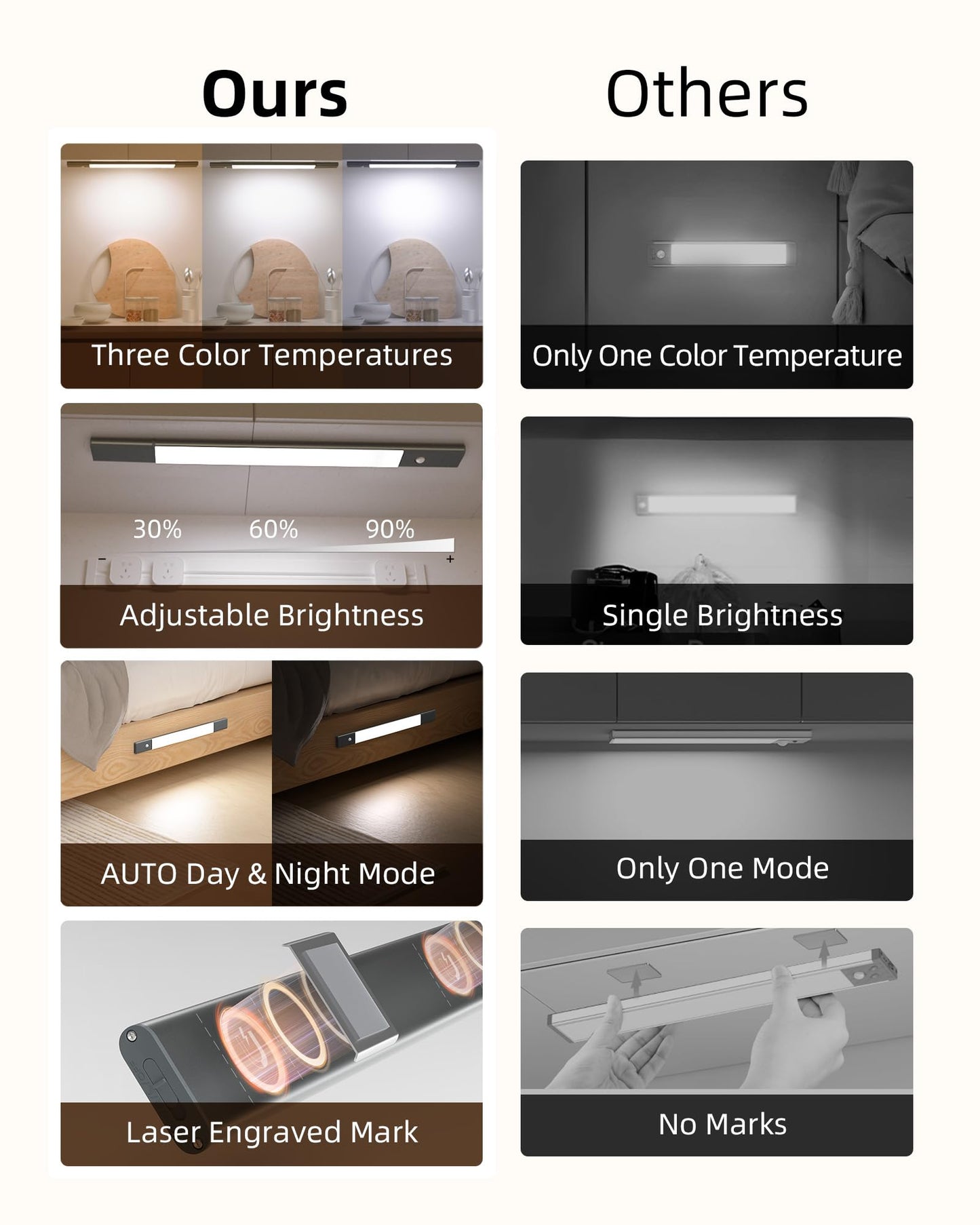 EZVALO Under Cabinet Lighting, 2200mAh Rechargeable, 76 LEDs, Dimmable, Motion Sensor, Space Gray, Model LY-50