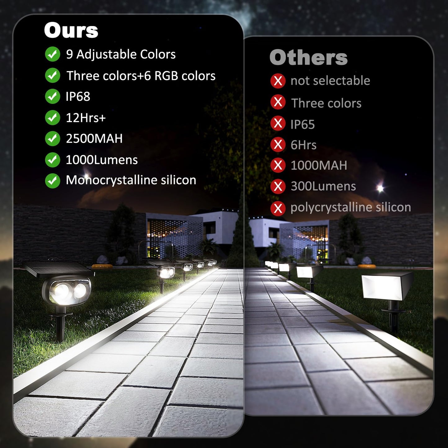 Mofoyeah Solar Spot Lights Outdoor Waterproof Ip68  Super Bright Led Landscape Lighting With 9 Colors 3 Brightness Fixable Colors For Yard Pathway Garden House Lawn