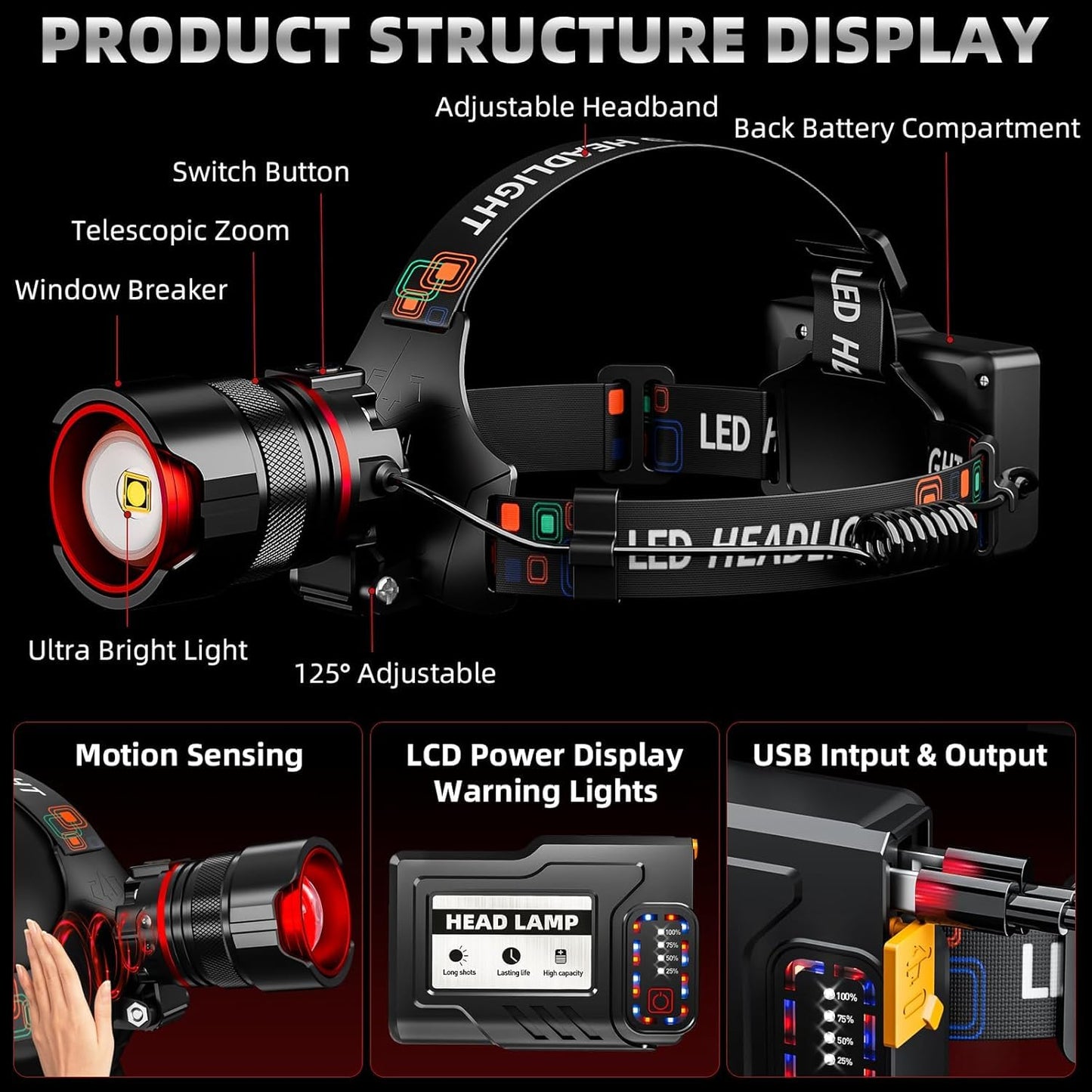 Headlamp 5000 Lumens Led Rechargeable Head Lamps  Zoomable Headlight With 5 Modes & Ipx7 Waterproof  120 Adjustable Head Lights For Forehead For Outdoor  Camping  Hard Hat  Hunting Fathers Day Gift