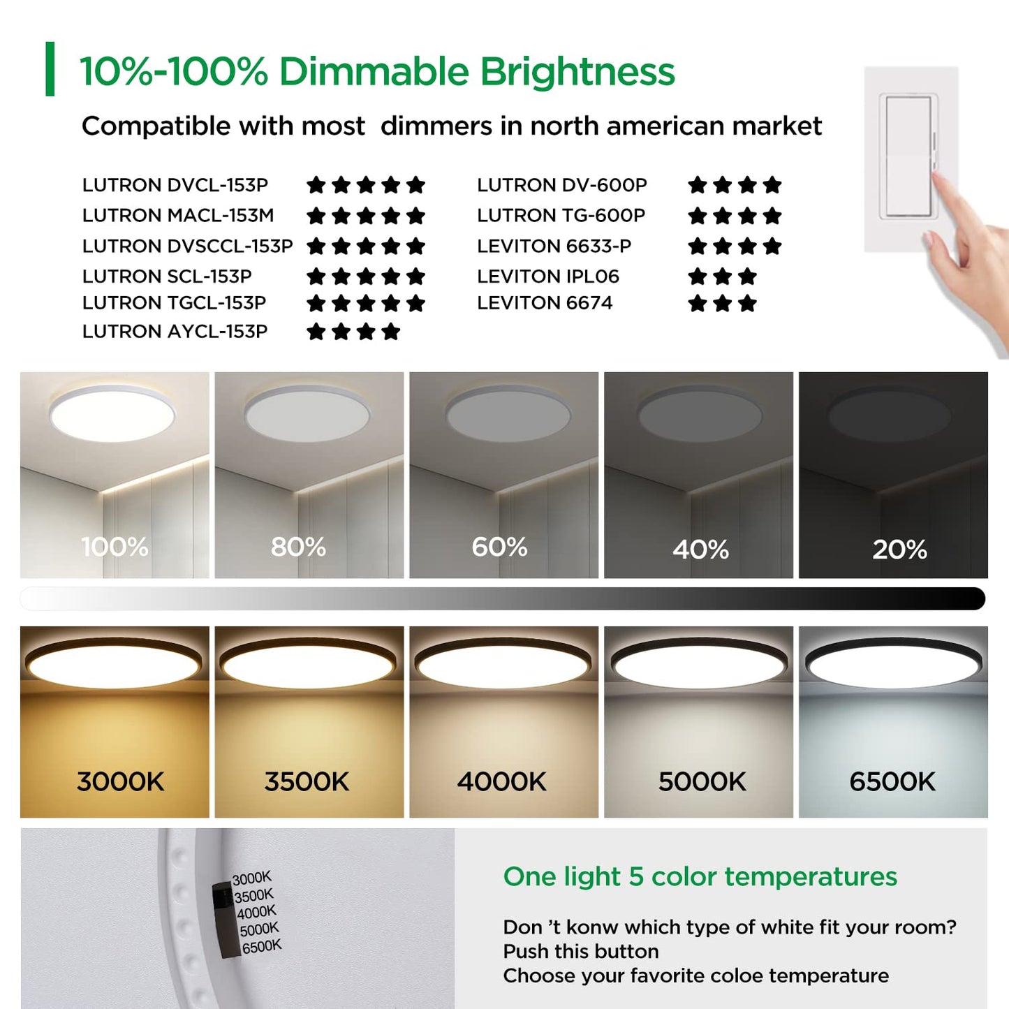 Taloya 18 Inch Flush Mount Led Ceiling Light, Dimmable, 5 Color Temp Settings, Ultra Slim, White, Model 8304