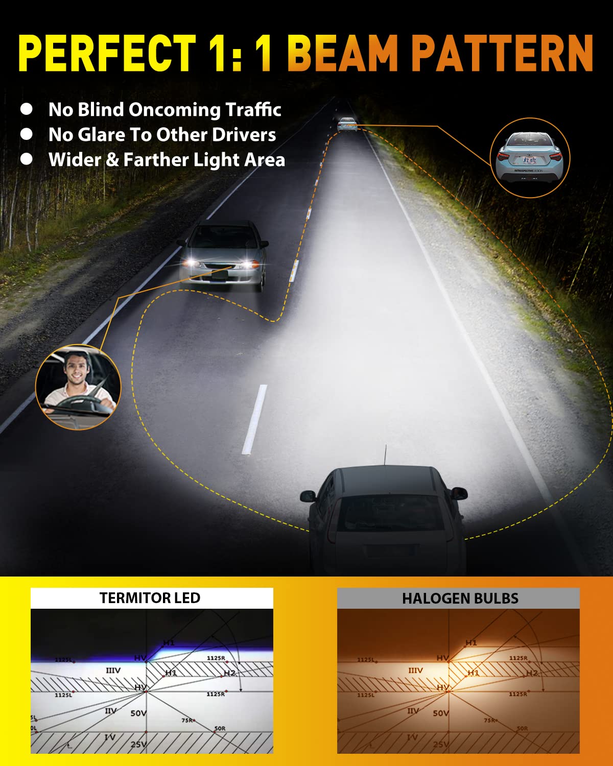 Termitor Latest & Brightest 9004 Hb1 Light Bulbs  44 000Lm 10X Super Brighter  1:1 Halogen Size  60000+ Hrs Ultra-Long Lifespan  6500K Cool White Fog Light Bulbs  Plug And Play  Pack Of 2