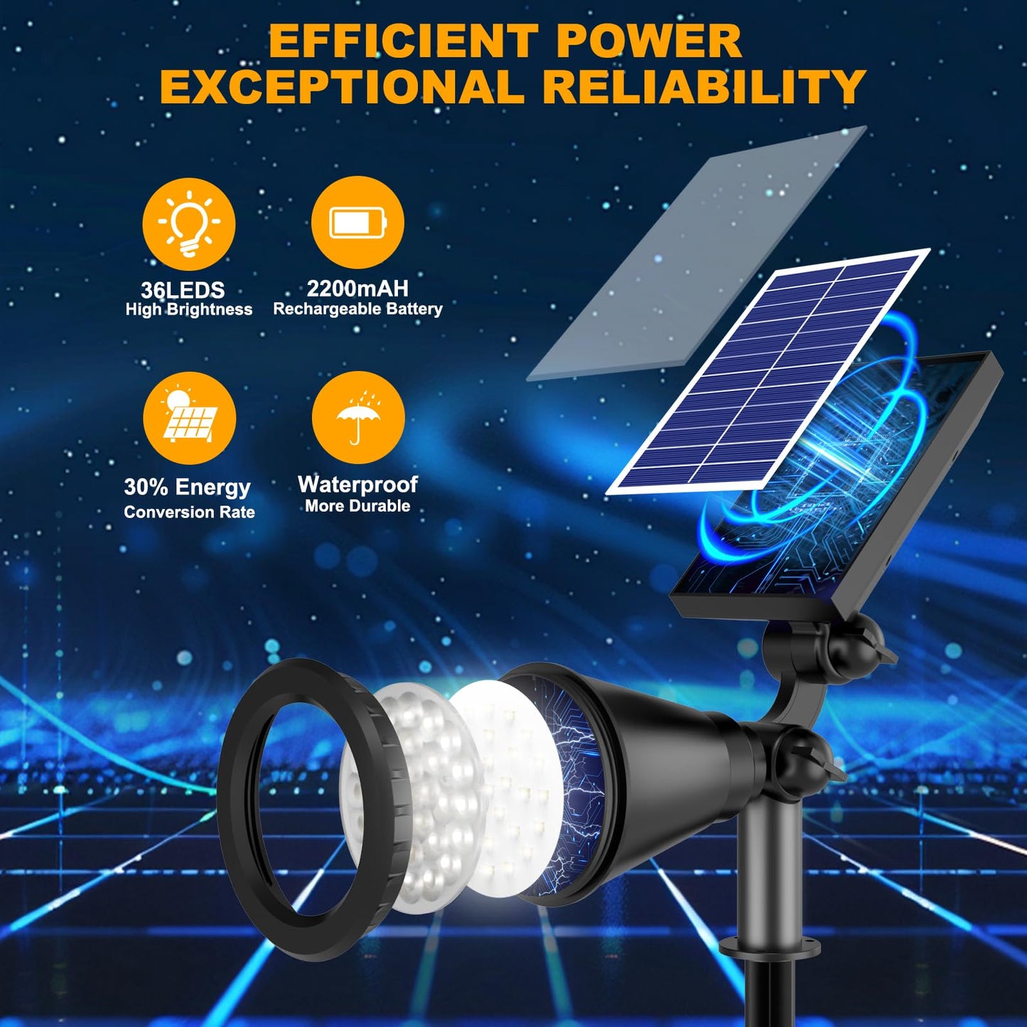 Apomao Solar Lights Outdoor Waterproof  36 Leds 1000Lm Adjustable Solar Spot Lights Outdoor  2-In-1 Solar Powered Spotlight Landscape Lighting For Garden  Yard  Pathway- 1 Pack (Cool White)