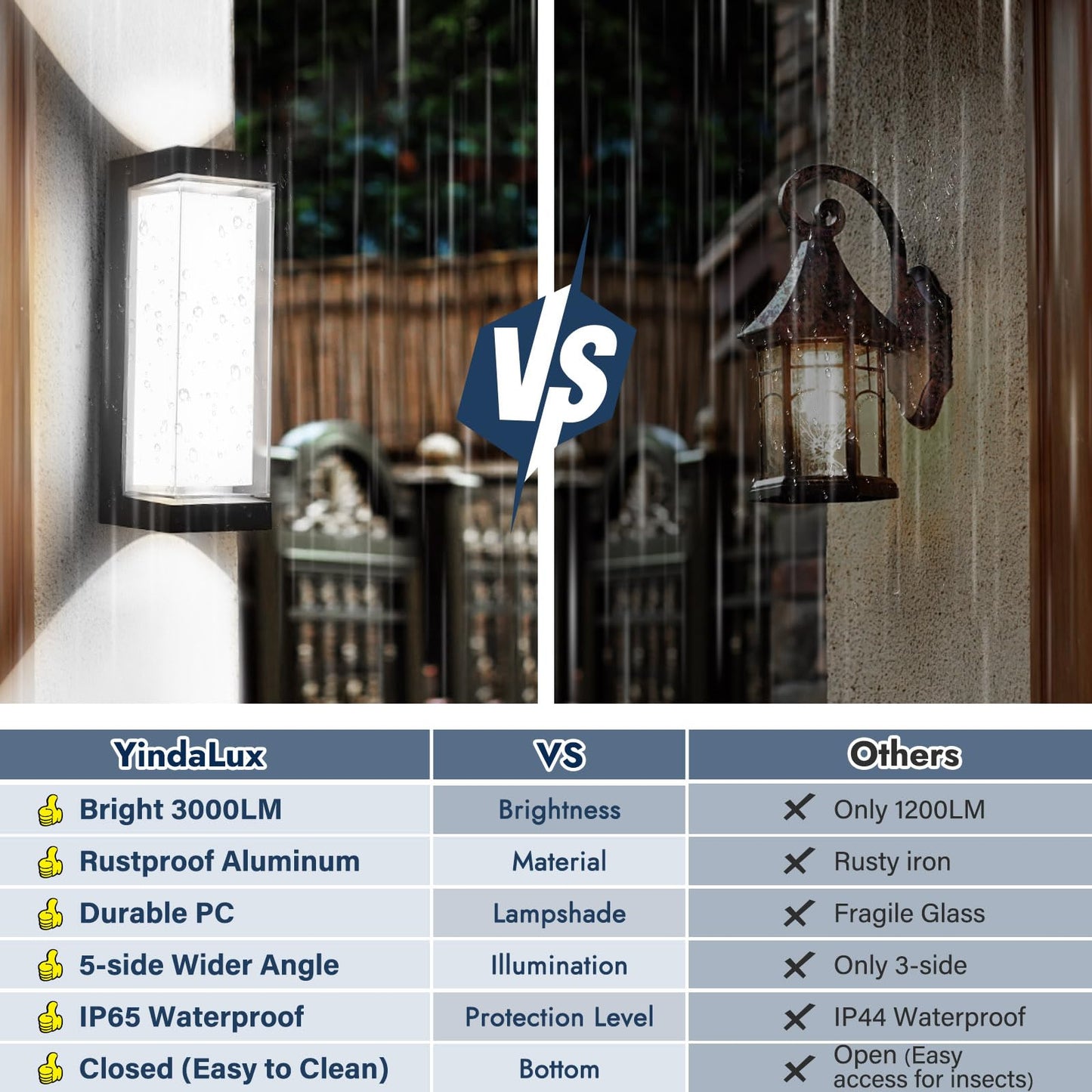 Dugwry Led Exterior Lighting Fixtures  24W Ip65 Waterproof Outdoor Wall Sconce  3000Lm 6000K Porch Lights With Double Lampshades  Black Wall Lamps For Outside  Modern Wall Mount Lighting For Entryway