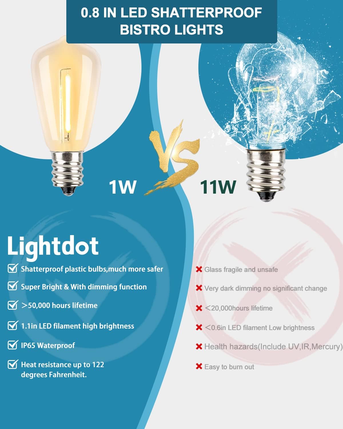 Lightdot LED Bistro String Lights, 400FT, Shatterproof Vintage Bulbs, Dimmable, Waterproof, Black, Model LSTM-G40-H