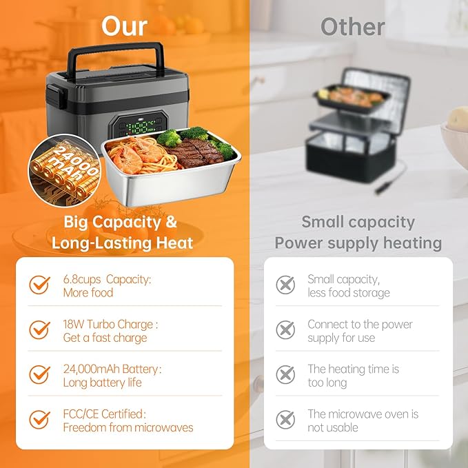 2025 Upgraded Model: 24000mAh Rechargeable Cordless Electric Lunch Box for Adults, 1.6L Food Warmer with Timer & Leak-Proof, Portable Self-Heating Container for Office, Car, Travel, Outdoor