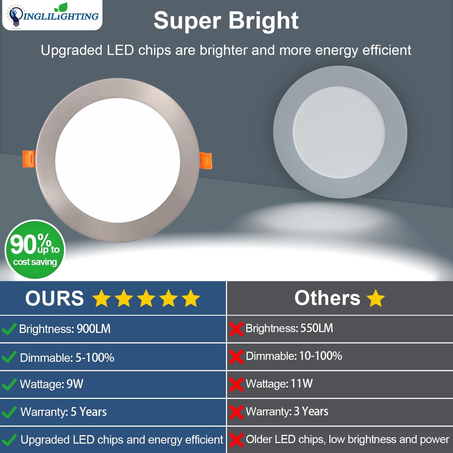 Dllt Led Recessed Ceiling Lights: 12 Pack 4 Inch 5Cct Ultra-Thin Lighting With Junction Box For Bedroom - 900Lm Brightness 9W Eqv 80W Dimmable Canless Wafer Downlight With Etl&Fcc-Nickel Brush