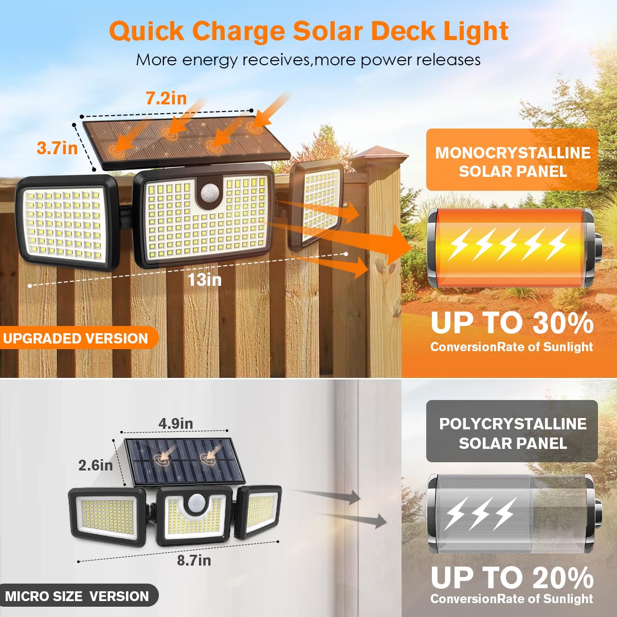 MIHANI Solar Motion Lights, 3 Head, 2500LM, 232 LEDs, Tempered Glass, 2-Pack, Black, Model MHN