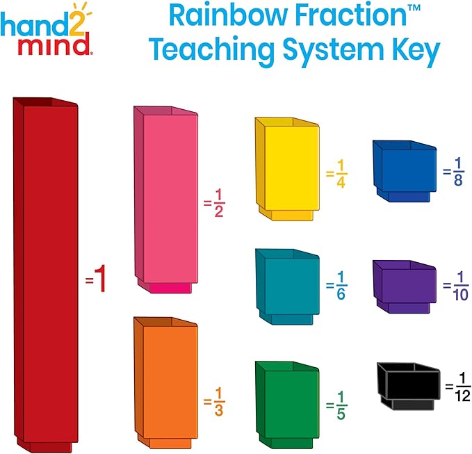 hand2mind Plastic Rainbow Fraction Tiles and Fraction Tower Cubes Montessori Math Materials