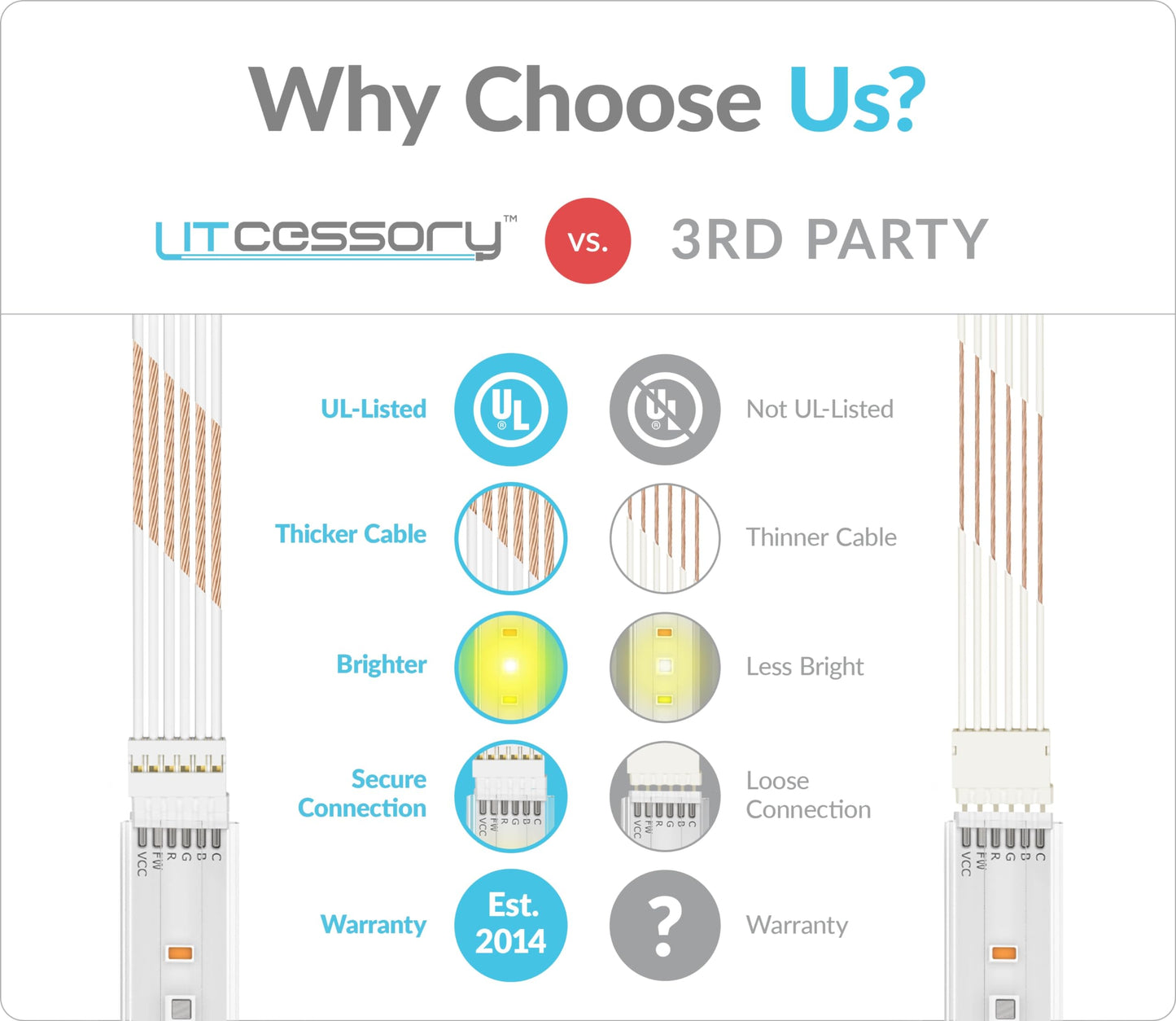 Litcessory 6-Pin To Cut-End Extension Connector For Philips Hue/Solo Lightstrip (2In  4 Pack  White - Micro 6-Pin V4 / Solo Lightstrip)