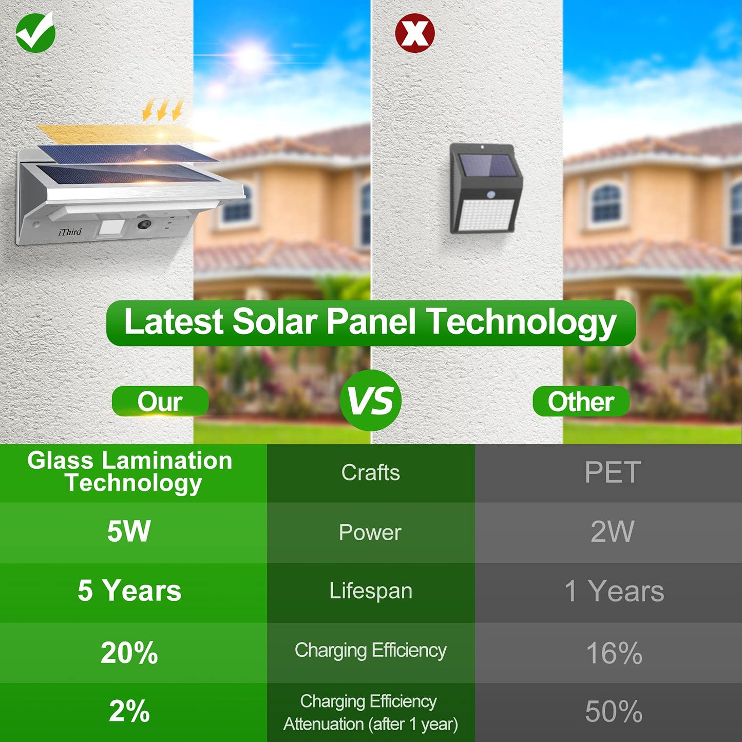 Ithird Solar Outdoor Lights - Led Motion Sensor, Stainless Steel, Waterproof, 3 Modes, Daylight, Model It-21
