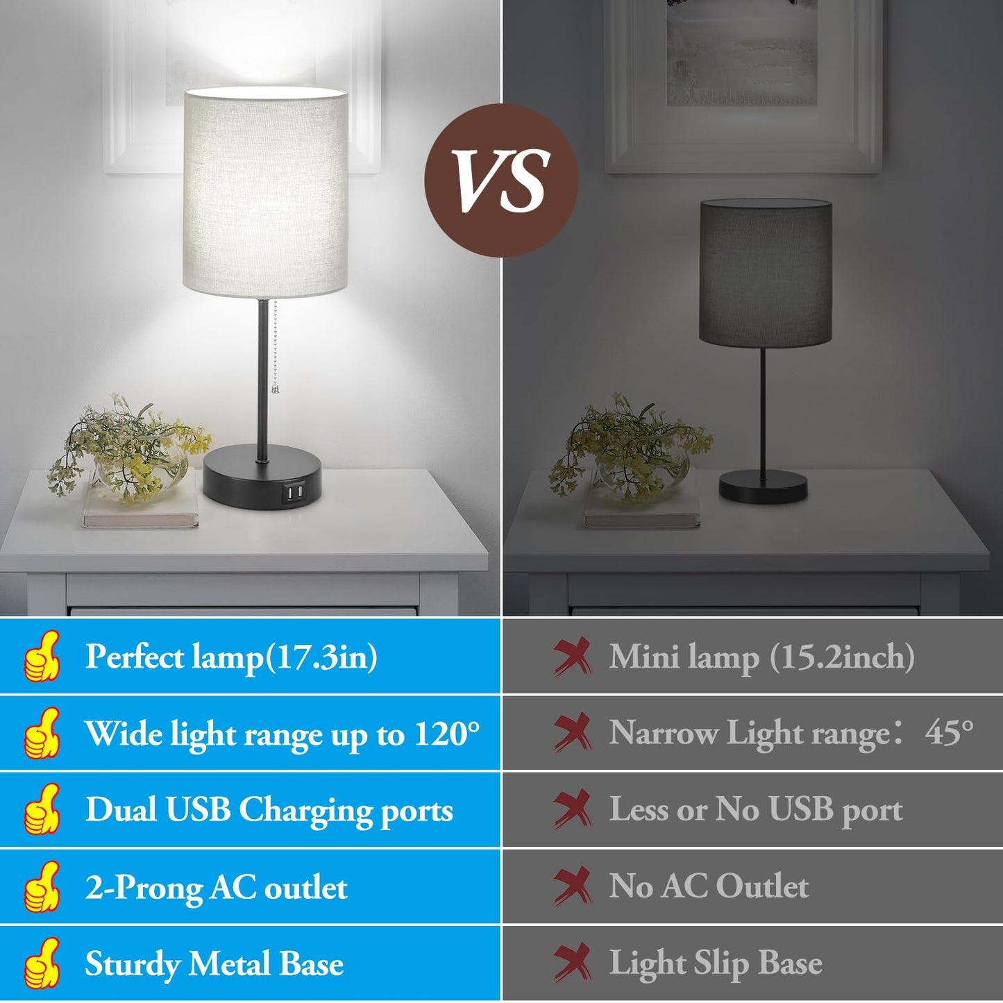 Bosceos Table Lamps Set of 2, Grey Fabric Shade, USB Charging Ports, AC Outlet, Modern Design, Model T0412 BK+GY