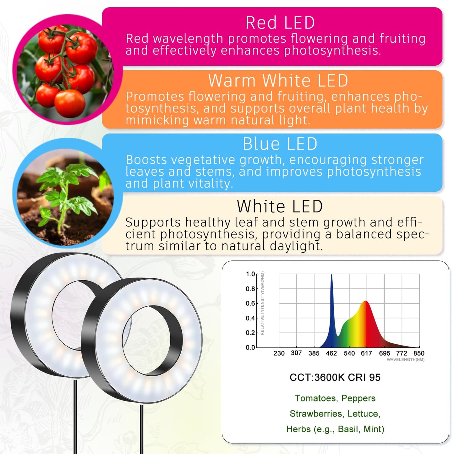 Tri-Head Grow Light For Indoor Plants  10-Level Dimmable Plant Light With 6H/12H/16H Timer  144 Leds Full Spectrum Grow Lamp For Seedlings  3 Lighting Modes  7.5Ft Long Cord For Under Cabinet  Shelves