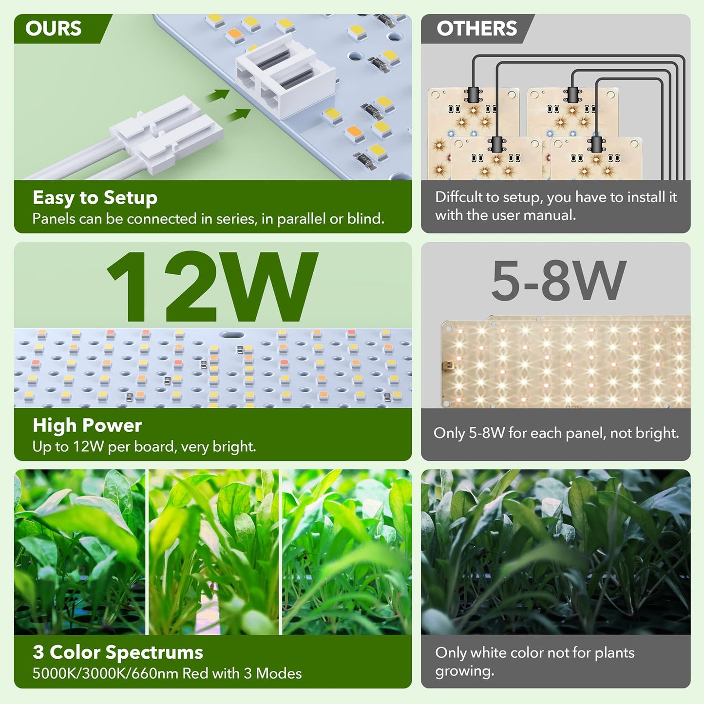 Sdovuerc 36W(Acutal Power) Full Spectrum Grow Lights For Indoor Plants - 4/8/12/16/20H Timer  192 Leds Per Panel  Daisy Chain Wide Lighting Area For Seed Starting(Pack3)