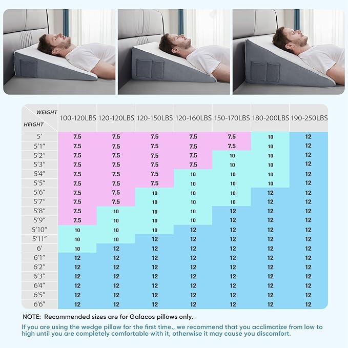 7.5" Wedge Pillow,New Patented Ergonomic Contour Design,Memory Foam Triangle Wedge Pillow for Back Pain Relief, Acid Reflux, Gerd, Heartburn and Snoring,Post Surgery Pillow for Body Elevation
