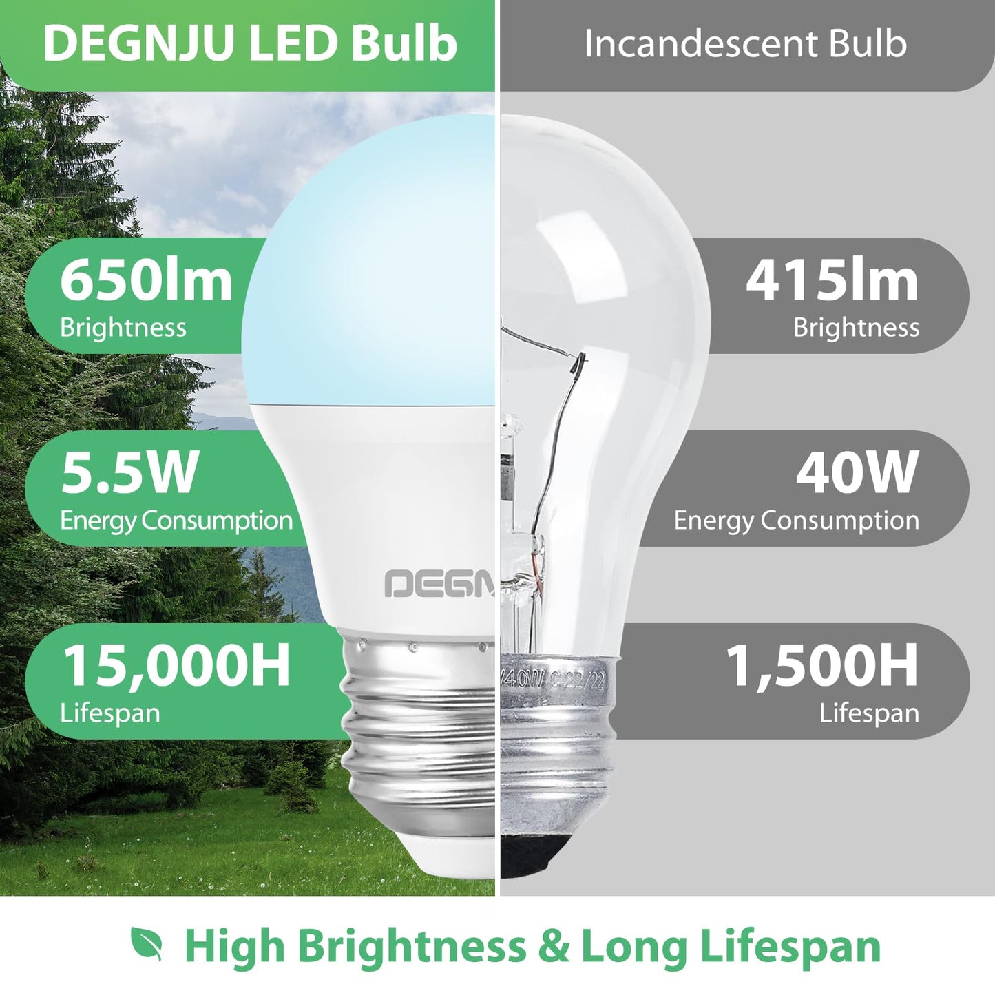 DEGNJU LED Refrigerator Light Bulb, 40 Watt Equivalent, 120V, Fridge Light Bulb 5000K Daylight White, A15 Appliance Bulb 5.5W for Freezer, 650LM, E26 Standard Base, 120V, Non-Dimmable, 2 Pack