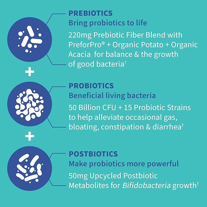 Garden of Life Dr Formulated Once Daily 3-in-1 Complete Prebiotics, Postbiotics & Probiotics & Organics Multivitamin for Men - Men's Once Daily Whole Food Vitamin Supplement Tablet
