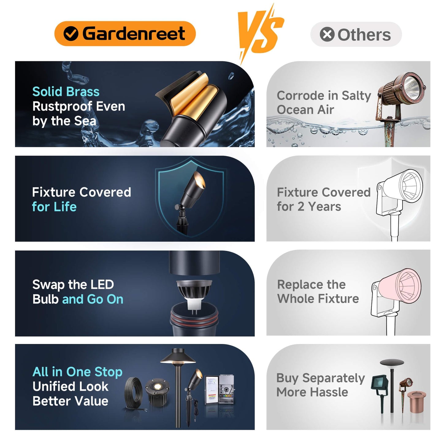 Gardenreet Landscape Spotlights - Brass Led Uplight 12V, Ip65 Waterproof, Black, 1 Pack (Bulb Not Included), Model 2101