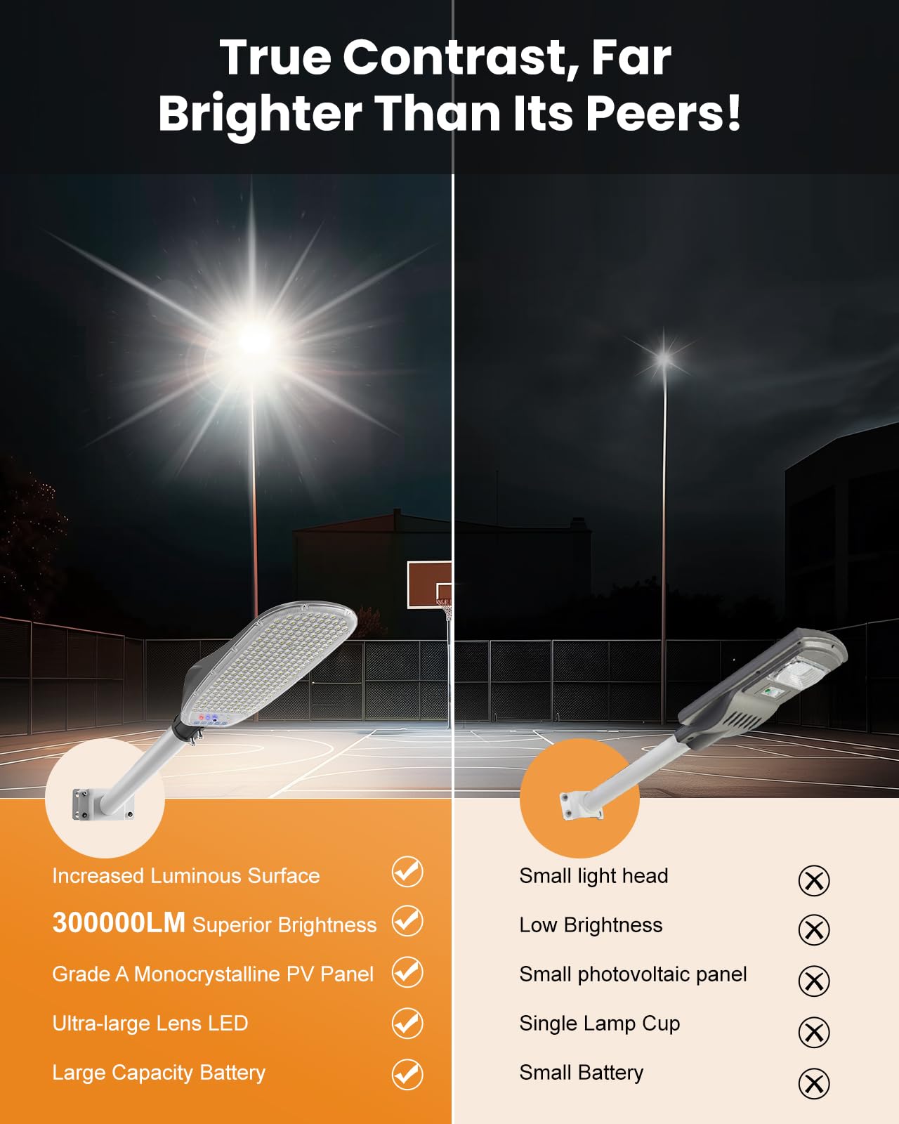 ENTELECHY 10000W Solar Street Light, 300,000LM, Motion Sensor, Remote Control, Gray, GTT Model, Waterproof for Outdoor Use