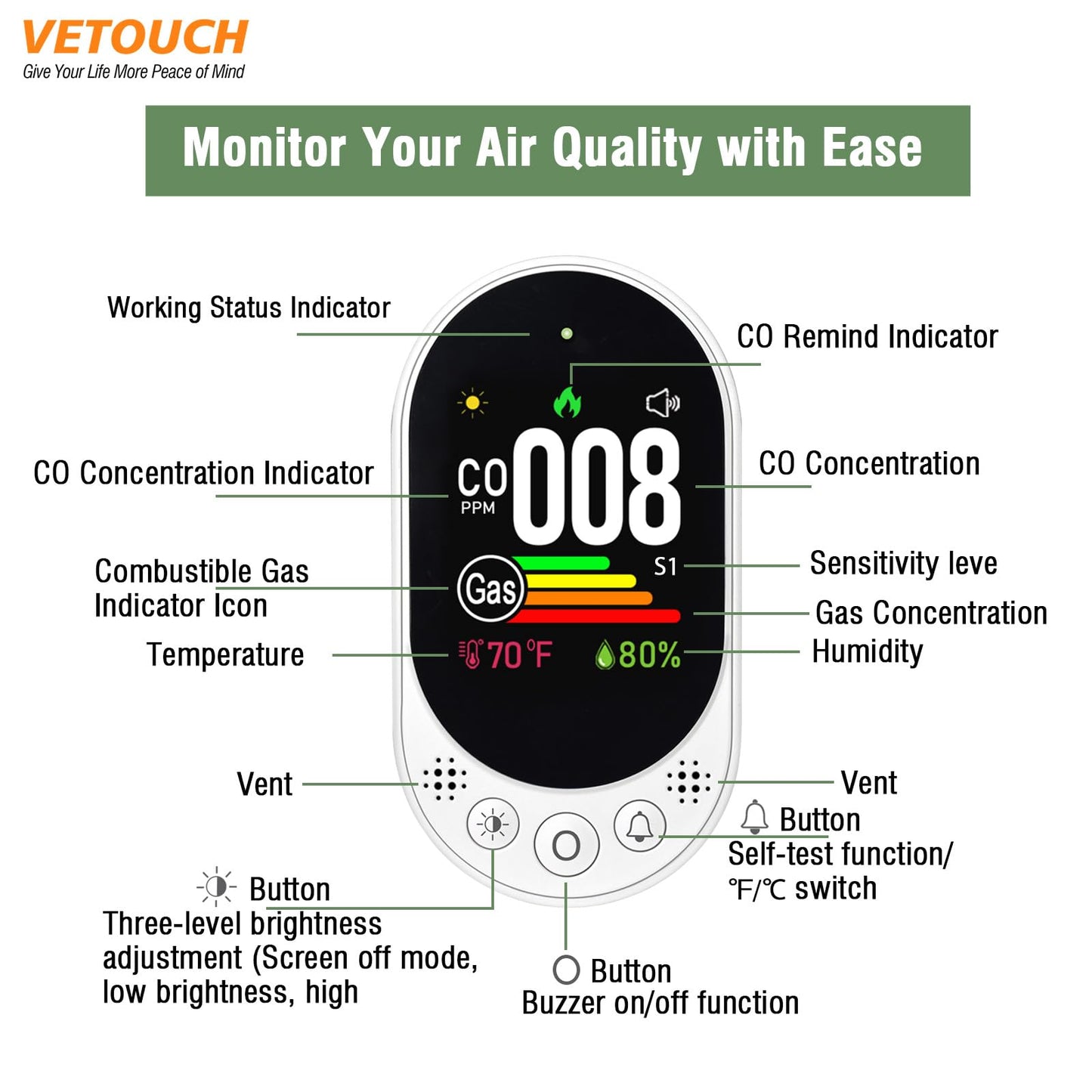 VETOUCH Plug-in Combination air Detector, 4 in 1 Combination Natural Gas and Carbon Monoxide Detector, detects CO, Gas,and Humidity Values. for Home, Bedroom, Kitchen, RV, 1 Pack