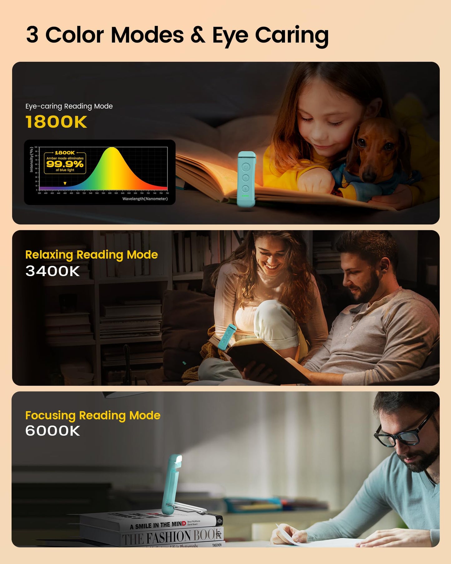 Glocusent USB Rechargeable Book Light, Clip-on LED, 3 Amber Colors, 5 Brightness Levels, Small, Blue, Model A15