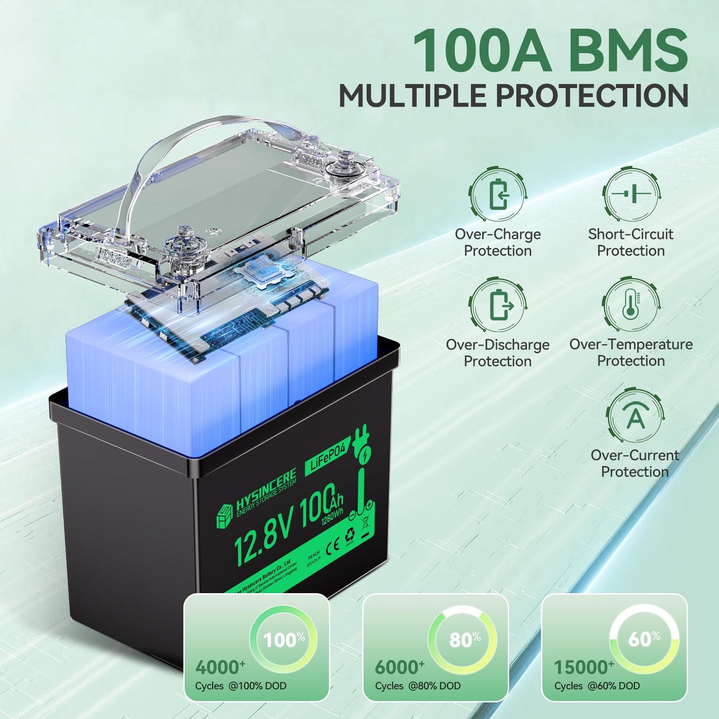 12V 100Ah Mini Lifepo4 Lithium Battery, 12V Deep Cycle Lithium Rechargeable Battery, Max.15000 Cycles Built In 100A Bms For Rv,