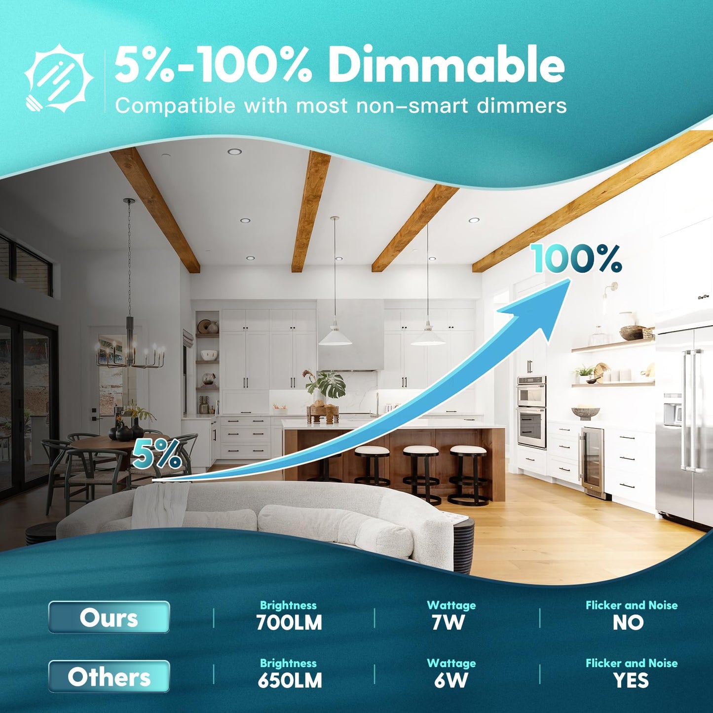 Freelicht 6 Pack 4 Inch Retrofit Led Recessed Lighting  Selectable 2700K/3000K/4000K/5000K/6000K  Dimmable Flat Led Can Lights  7W=60W  700Lm  Ic & Damp Rated  Etl & Fcc  Black