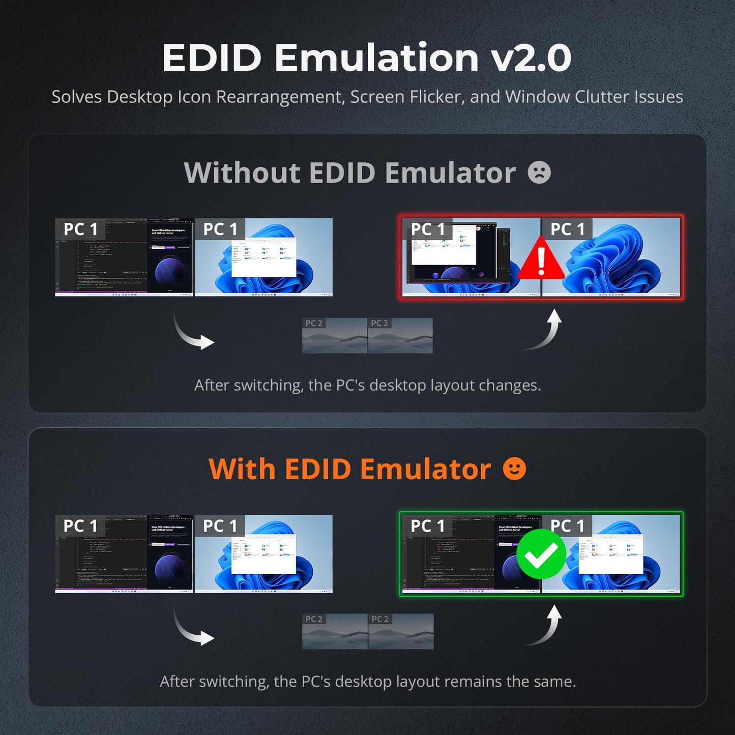 TESmart USB-C + HDMI + DP KVM Switch 4 Computers 2 Monitors 4K@60Hz, USB 3.0 KVM Switch Dual Monitor for Laptop&Desktop, EDID Emulation, Gigabit Network, Hotkey Switch, Input Cables
