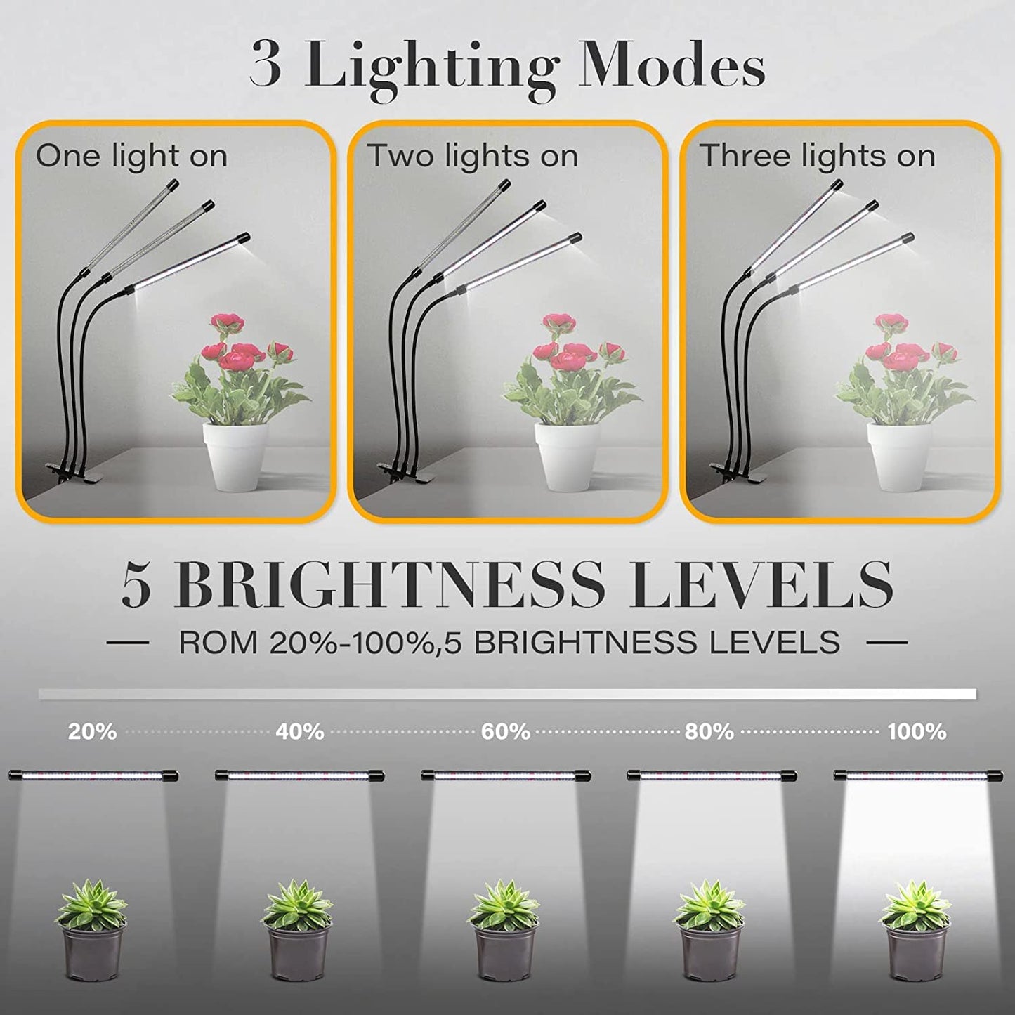 Ipower 6000K Led Grow Light - Full Spectrum Clip Lamp With 126 Leds, 5-Level Dimmable, Timer, 3 Tubes, White