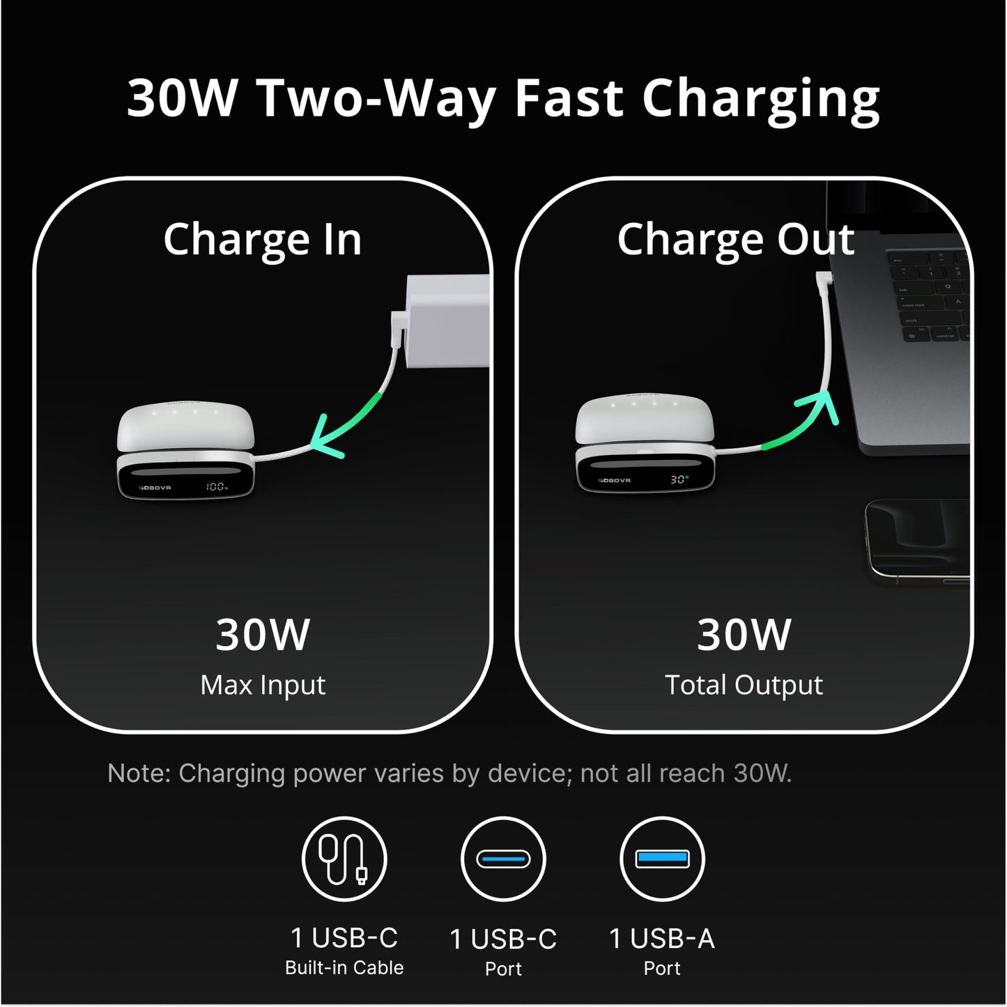 BOBOVR PD100 Charging Dock Combo,30W USB-C PD Power Bank with 1× B100 Battery – Two-Way Fast Charge, Built-in Cable, Multiple Ports (with B100 Battery)