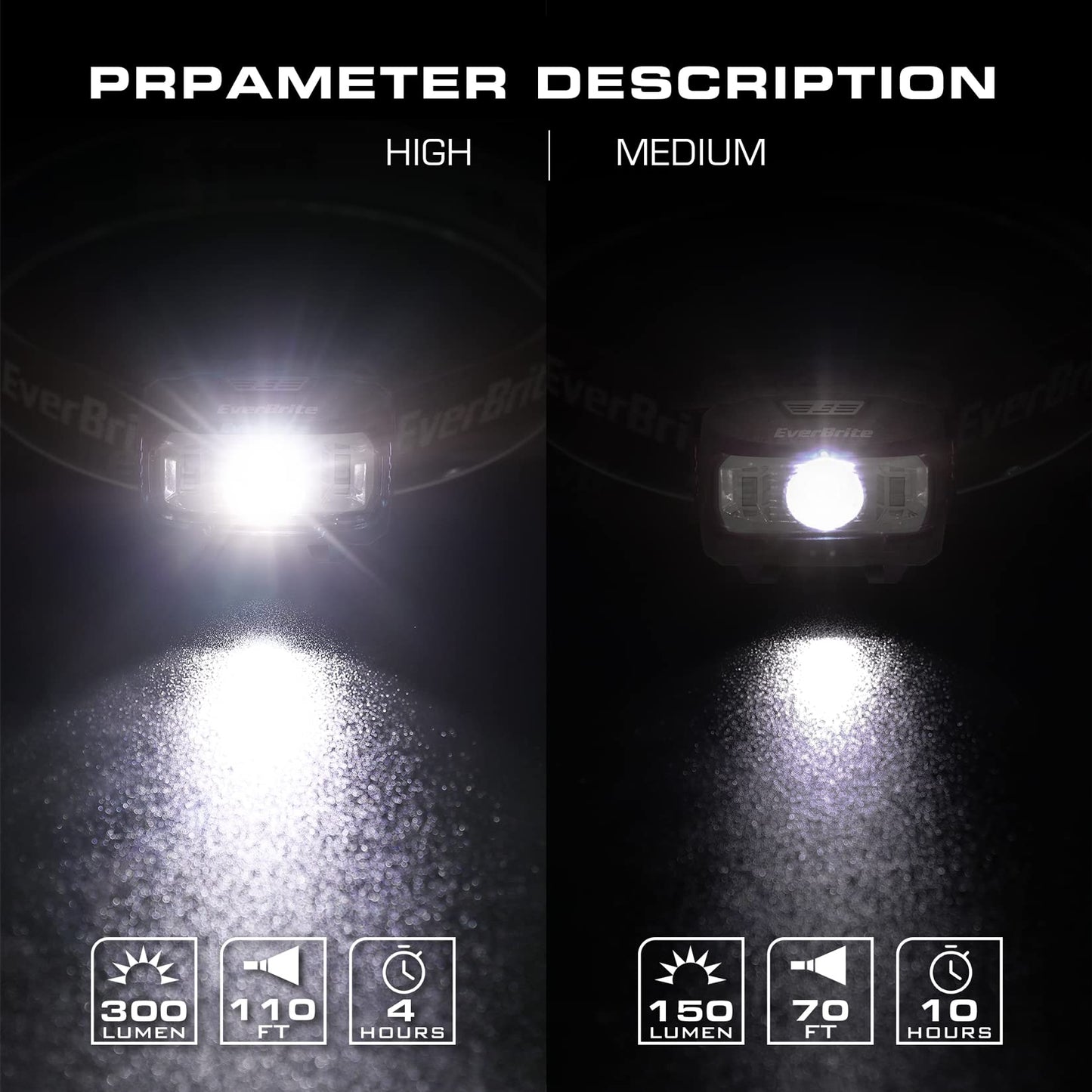EverBrite Headlamp 2 Pack Kids Headlamp with Red Light, 5 Modes, Adjustable Size, Pink, Model E001023