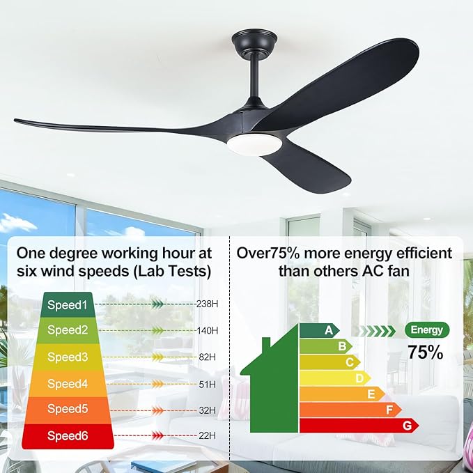 60" Ceiling Fans with Lights, 60 inch Ceiling Fan with Lights, High cfm Quiet 3 Blade Wood Walnut Ceiling Fan, Large Modern Ceiling Fan with Remote, Propeller Fans for Patios,Matte Black