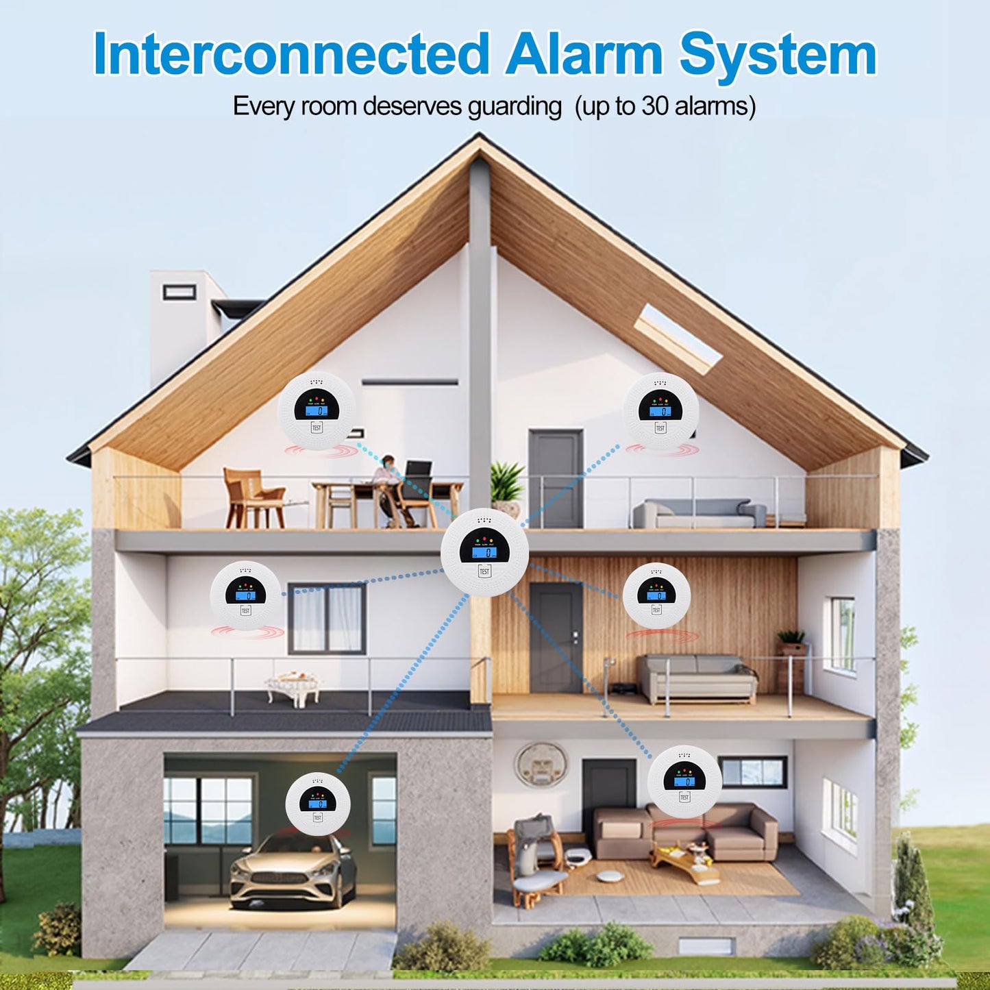 6-Pack Interconnected Smoke and Carbon Monoxide Detector, Battery Operated, Silence/Test Button, Smoke & CO Alarm for Any Room