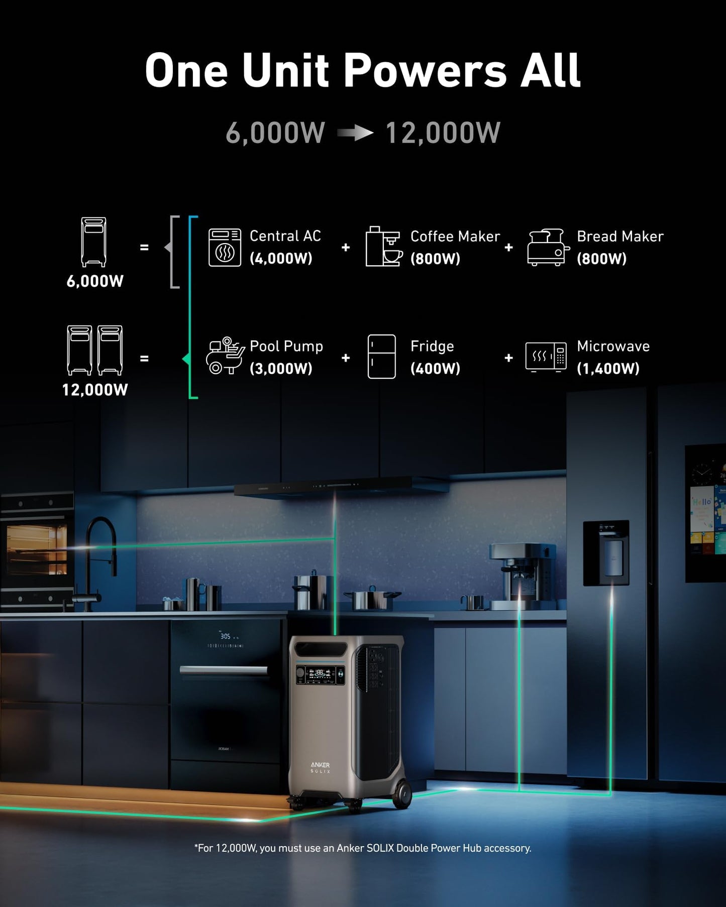 Anker Solix F3800 Portable Power Station And Bp3800 Expansion Battery, 7.68Kwh Lifepo4 Batteries, 6000W Ac Output, Solar Generat