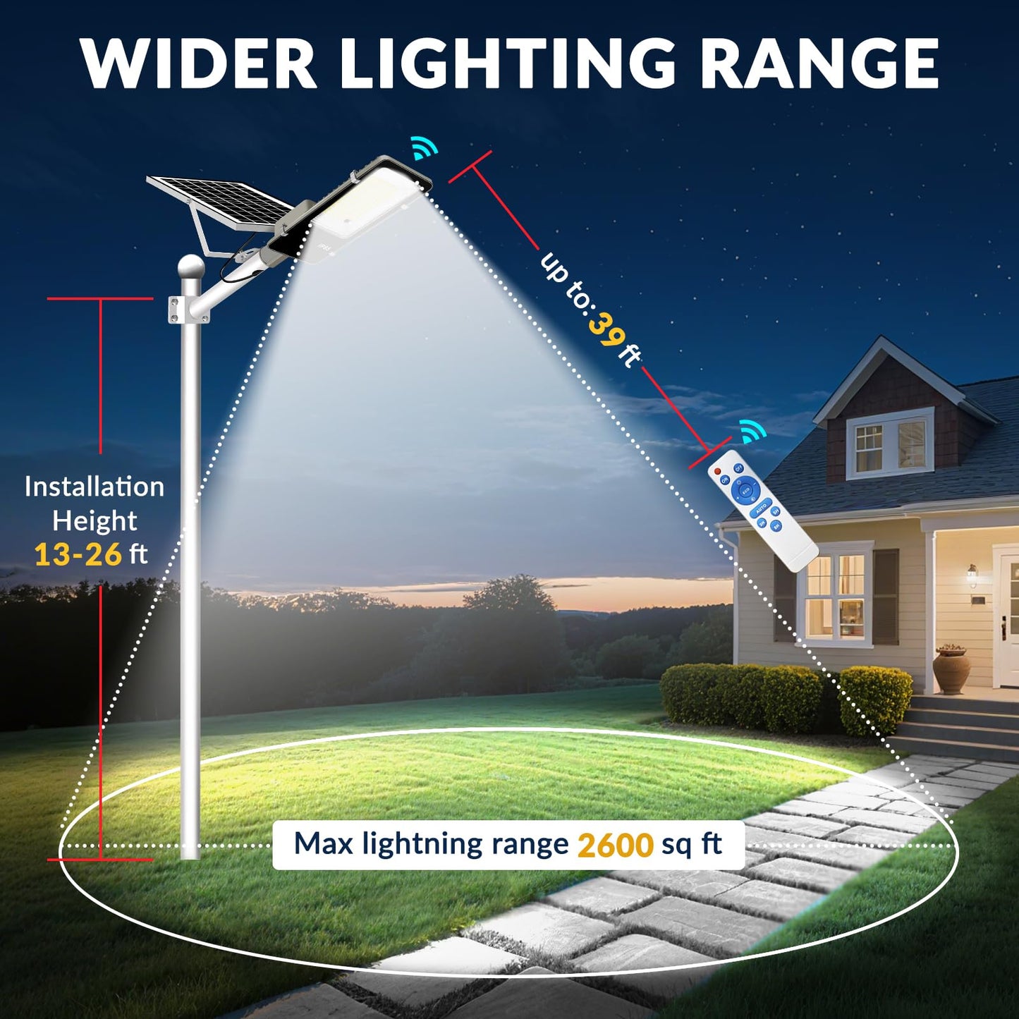 Lykentor Solar Lights Outdoor Waterproof Ip65: 10000Mah Solar Street Light  Dusk To Dawn Outdoor Solar Lights For Yard  Basketball Court  Parking Lot Lights Commercial With Remote Control