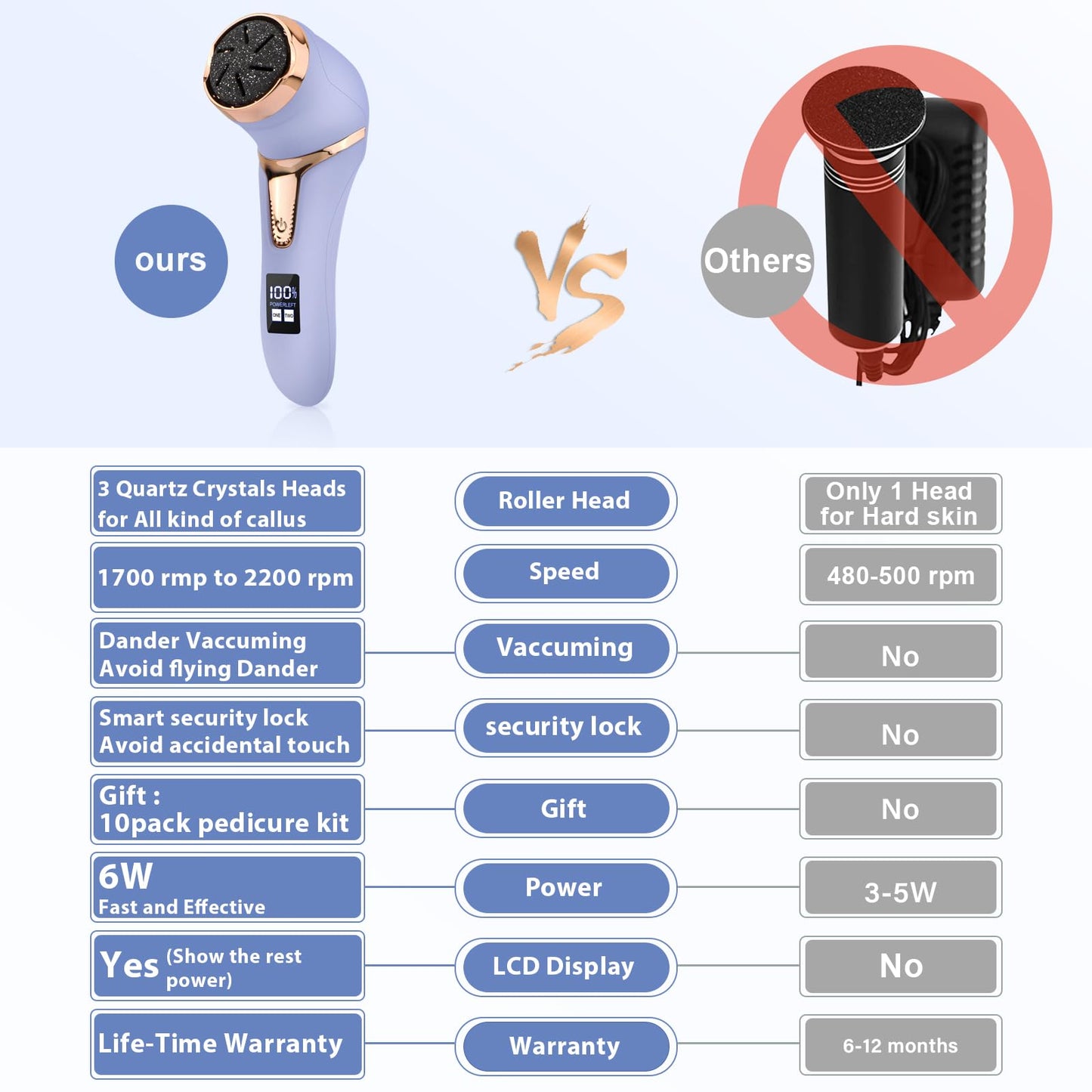 Callus Remover for Feet (with Dander Vacuum), Portable Pedicure Kit Foot File Callus Remover, Rechargeable Waterproof Foot File