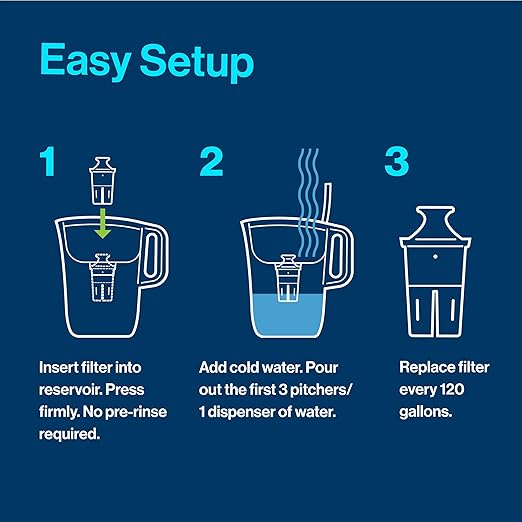 Brita Large Water Filter Pitcher for Tap and Drinking Water + 2 Elite Filters, Reduces 99% Of Lead, Lasts 6 Months, 10-Cup Capacity, Christmas Gift for Men and Women, White